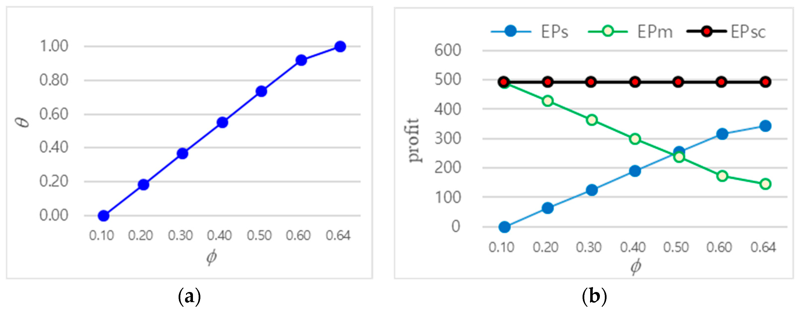 Sustainability 15 13005 g002
