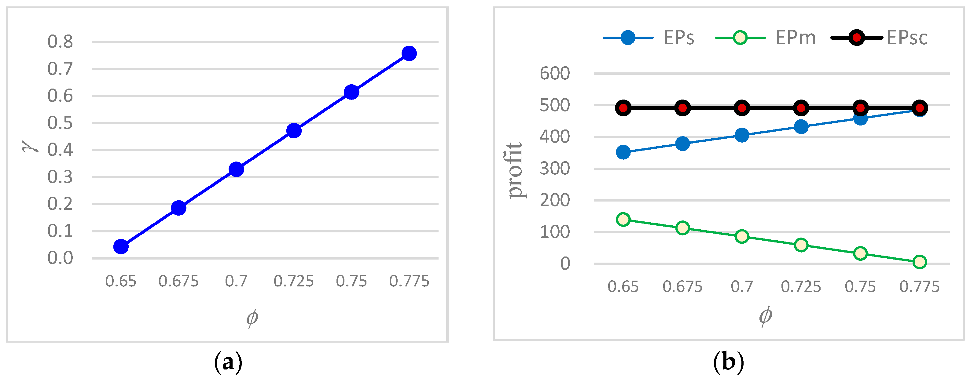 Sustainability 15 13005 g003