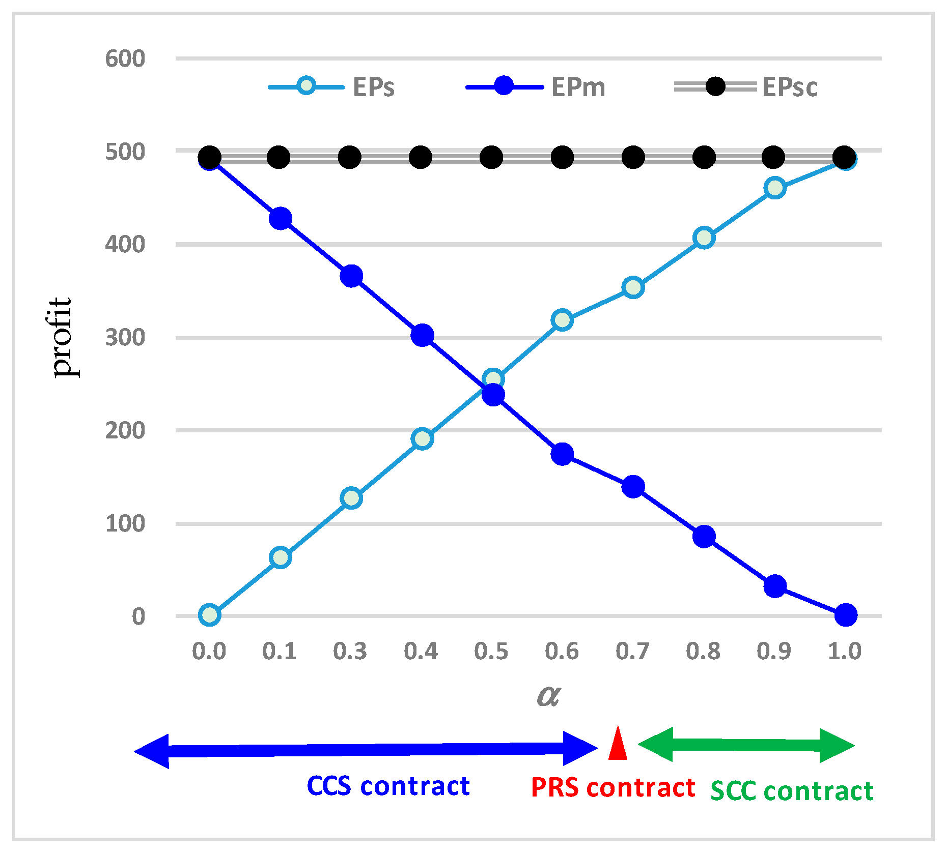 Sustainability 15 13005 g004