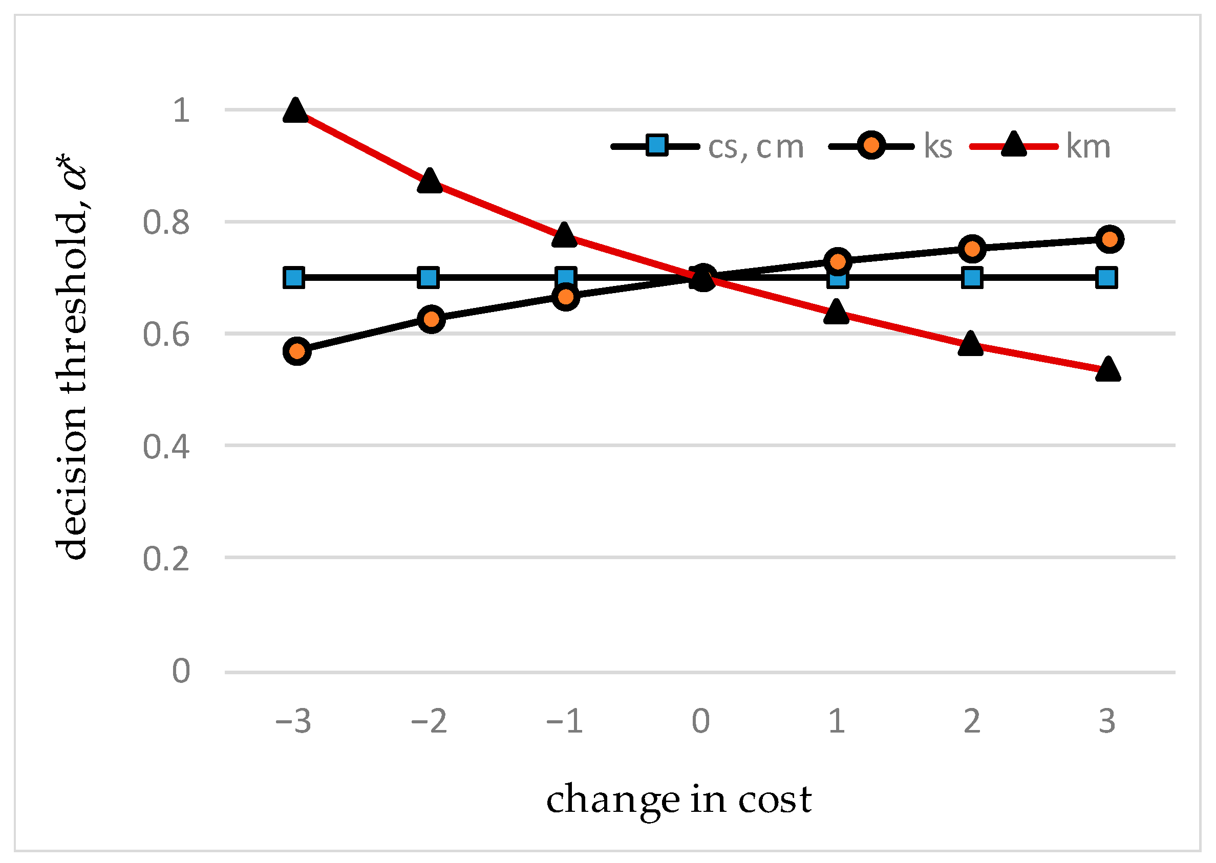 Sustainability 15 13005 g005