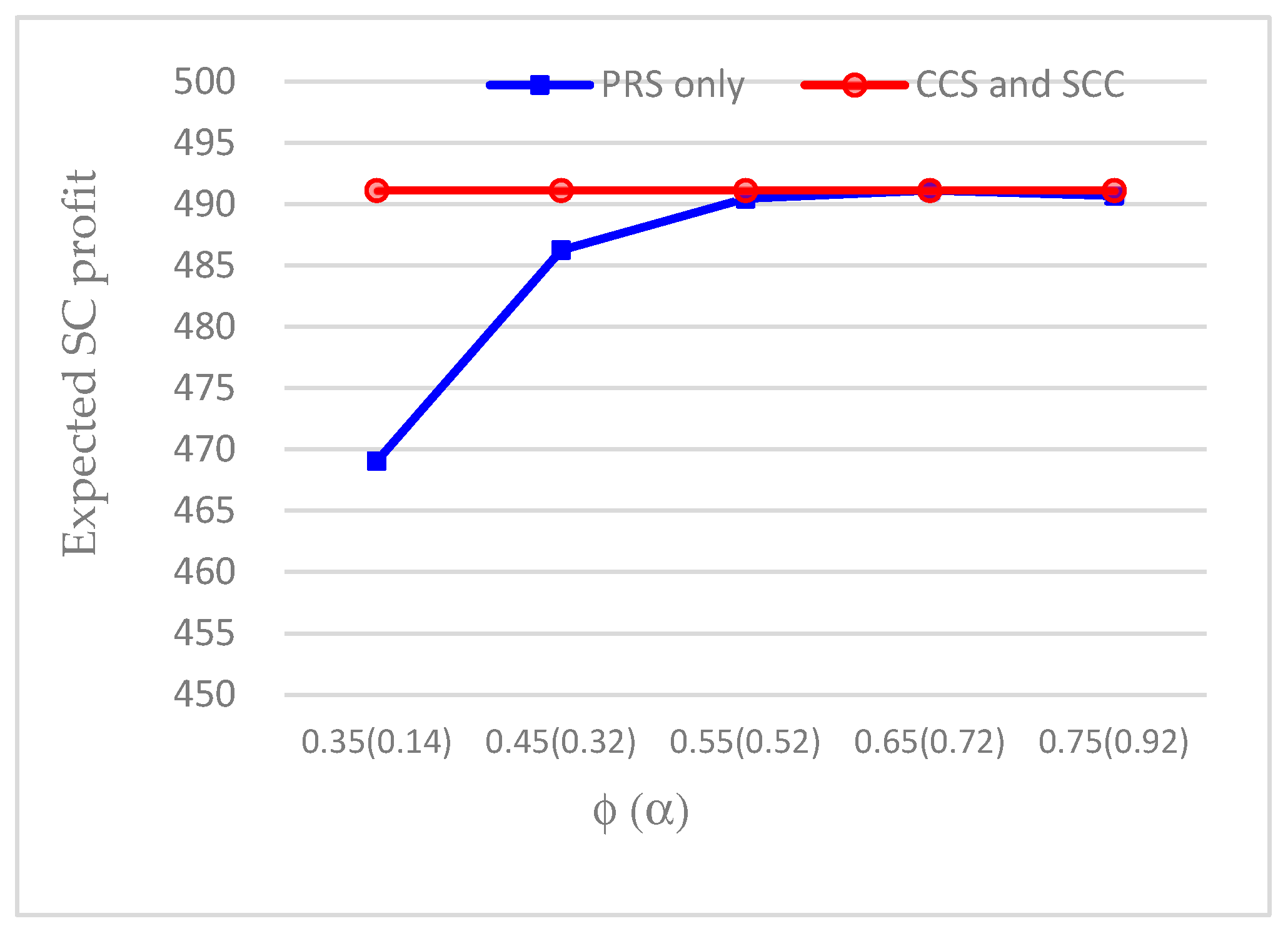 Sustainability 15 13005 g006