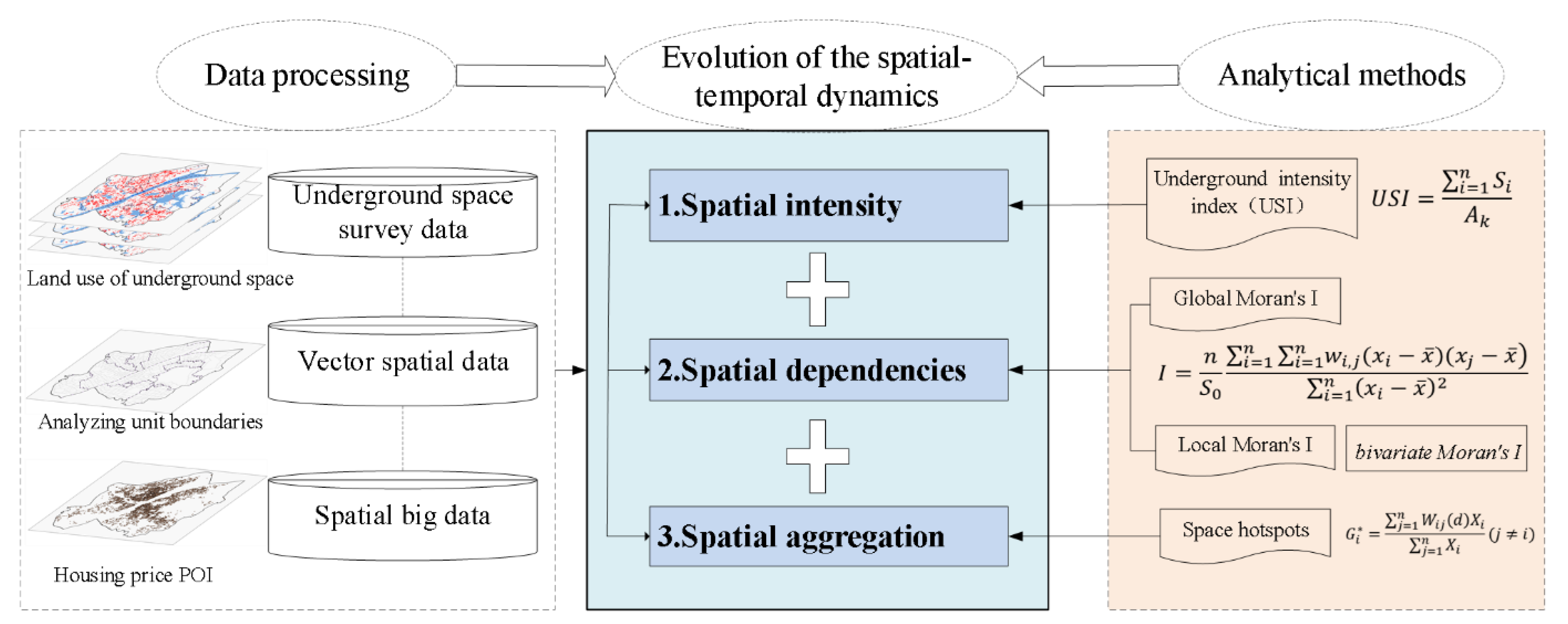 Sustainability 15 13008 g002