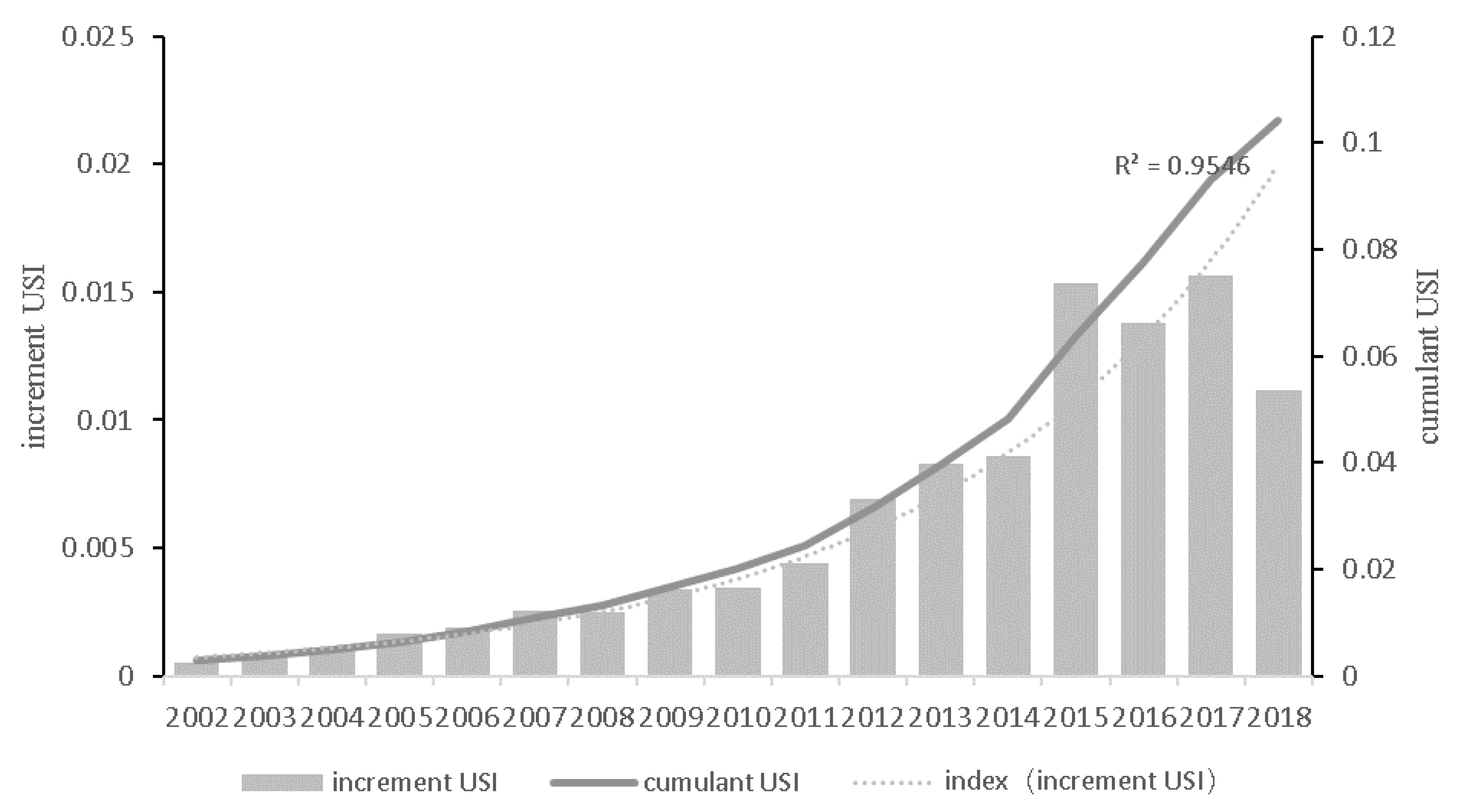 Sustainability 15 13008 g003