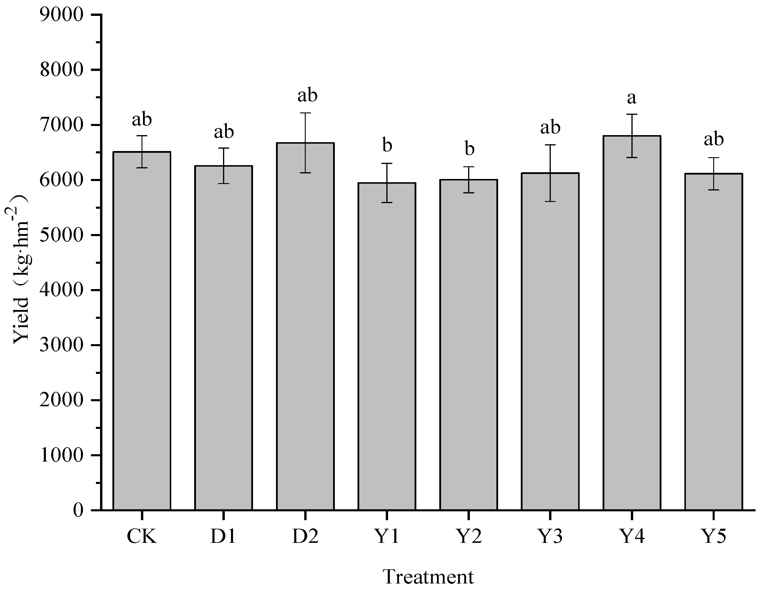 Sustainability 15 13011 g001