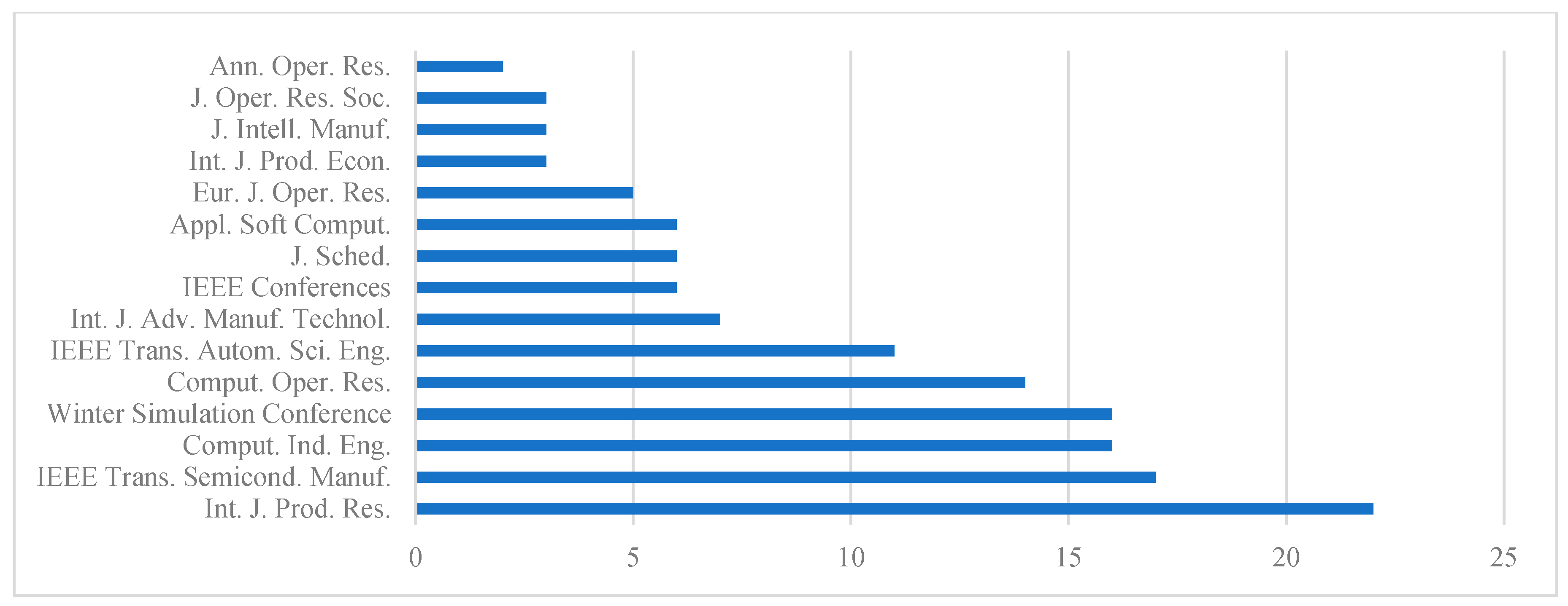 Sustainability 15 13012 g002