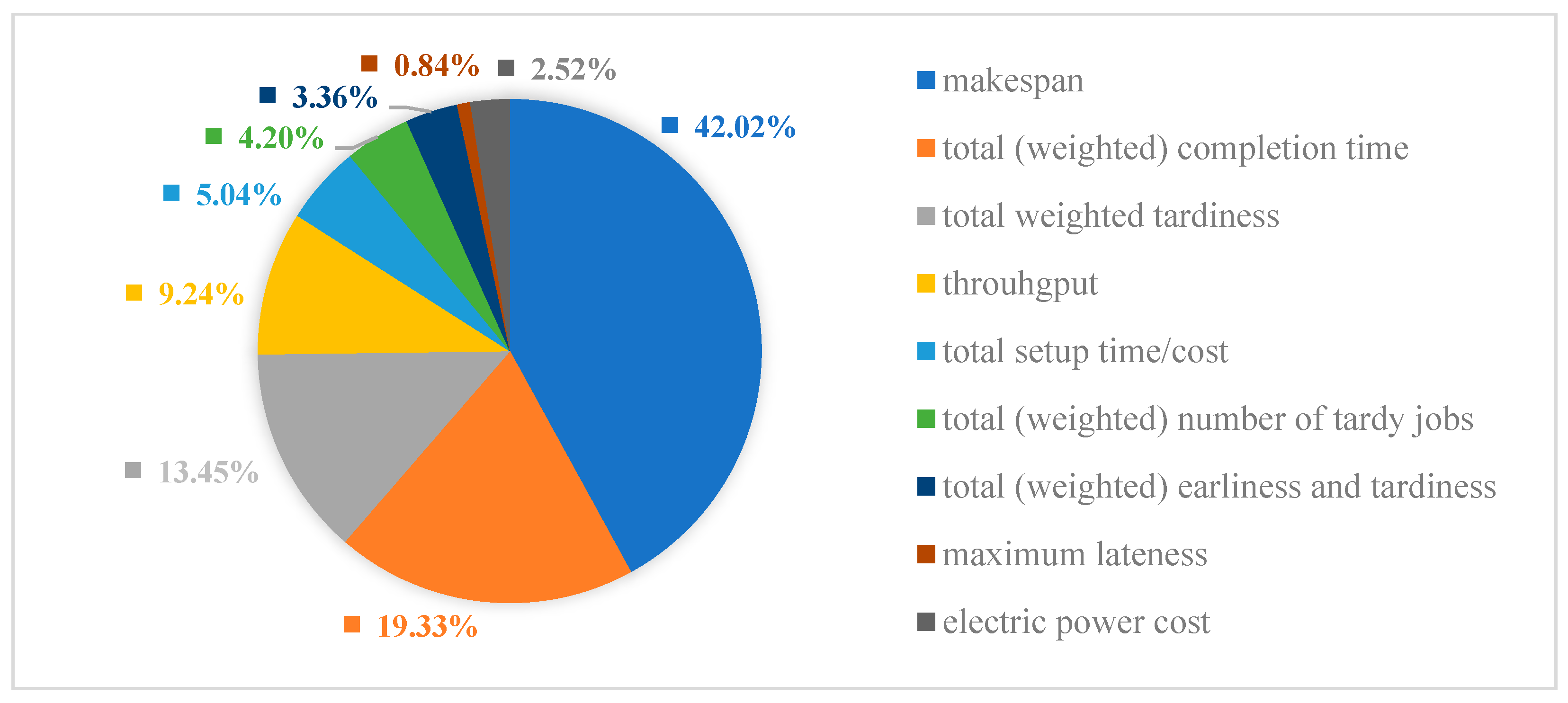 Sustainability 15 13012 g005