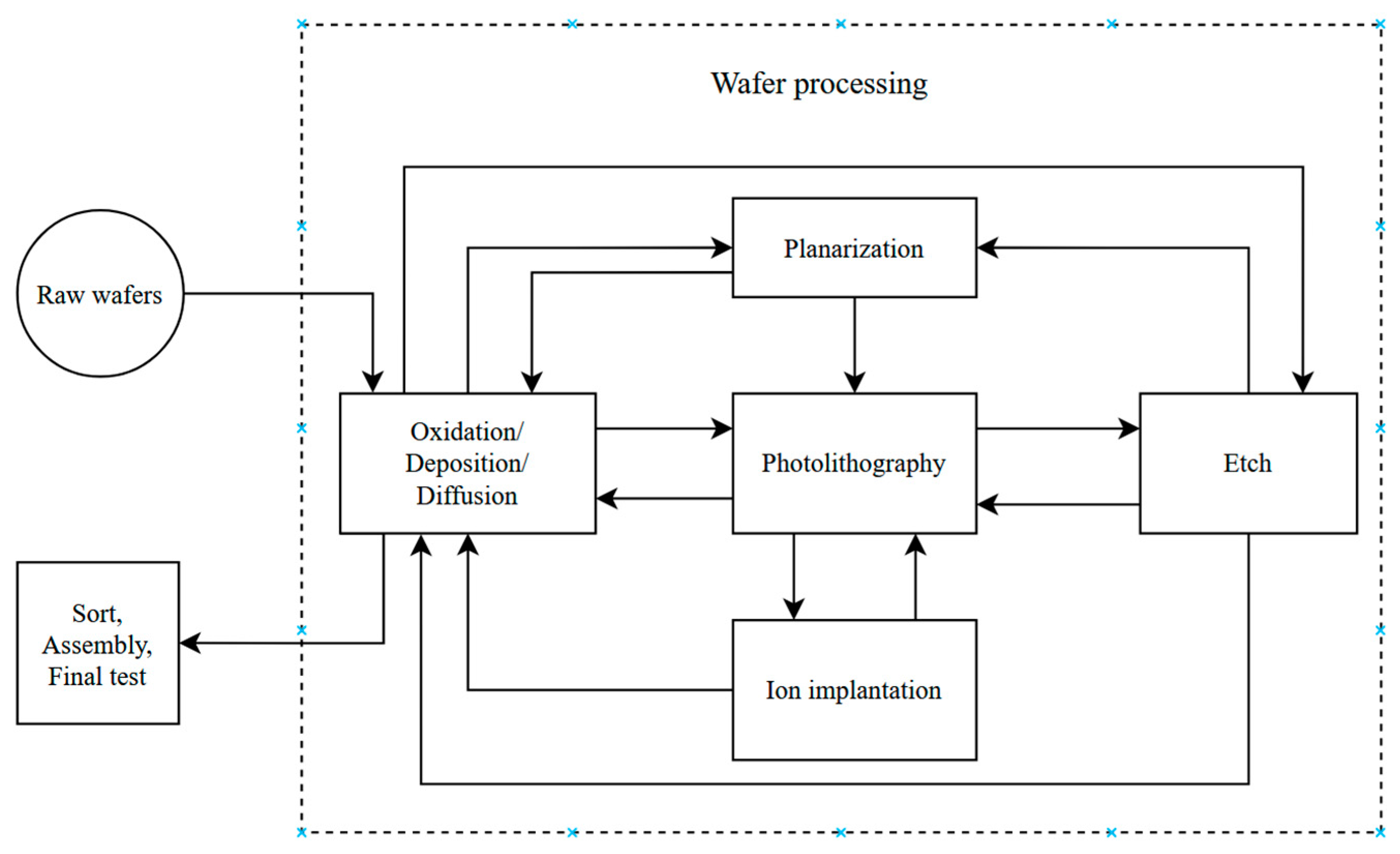 Sustainability 15 13012 g0a2