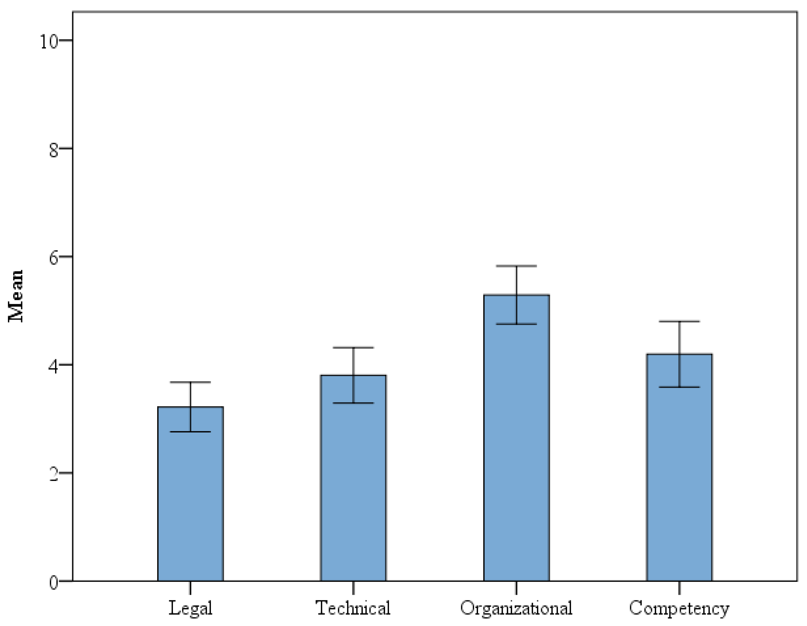Sustainability 15 13014 g004