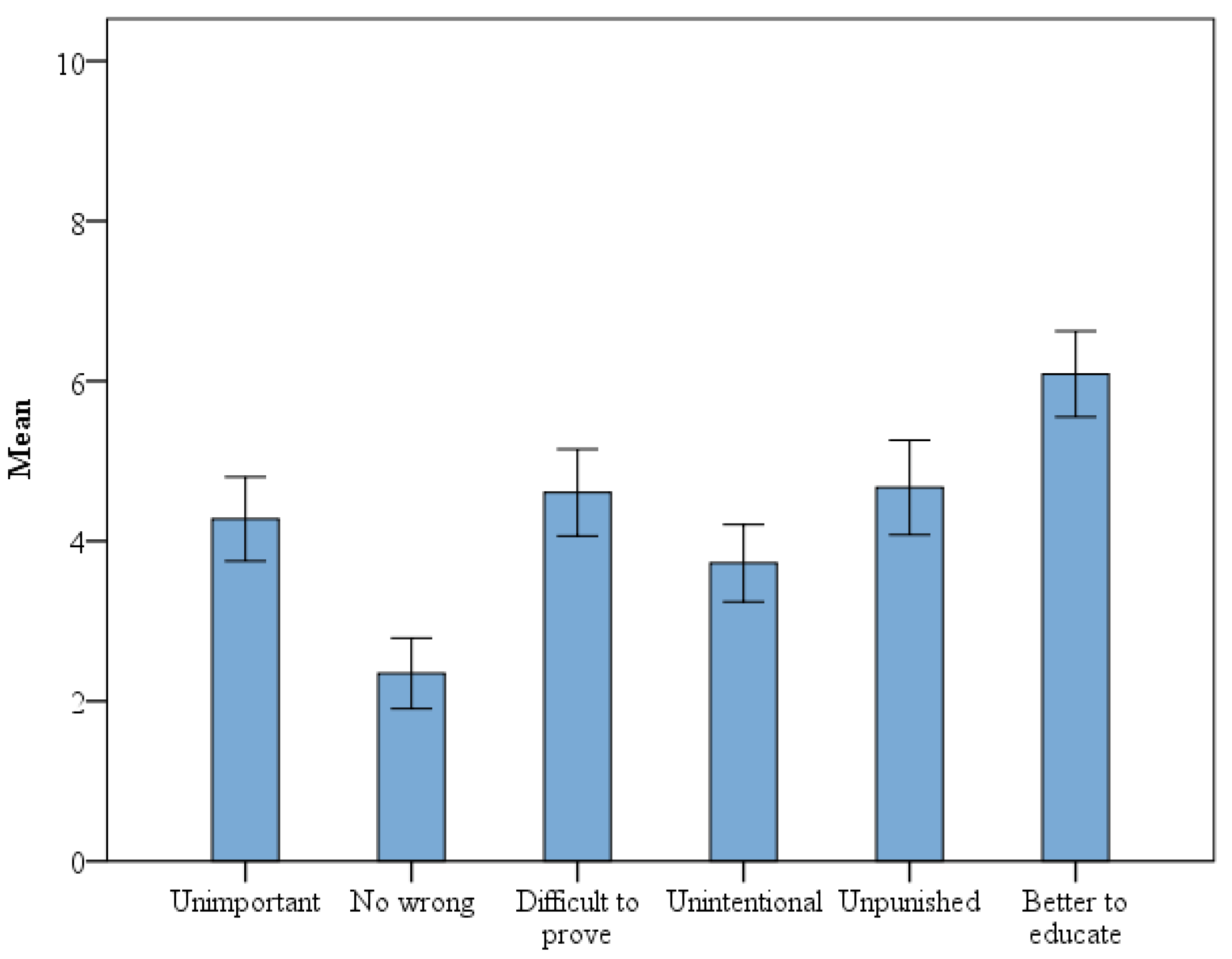 Sustainability 15 13014 g005