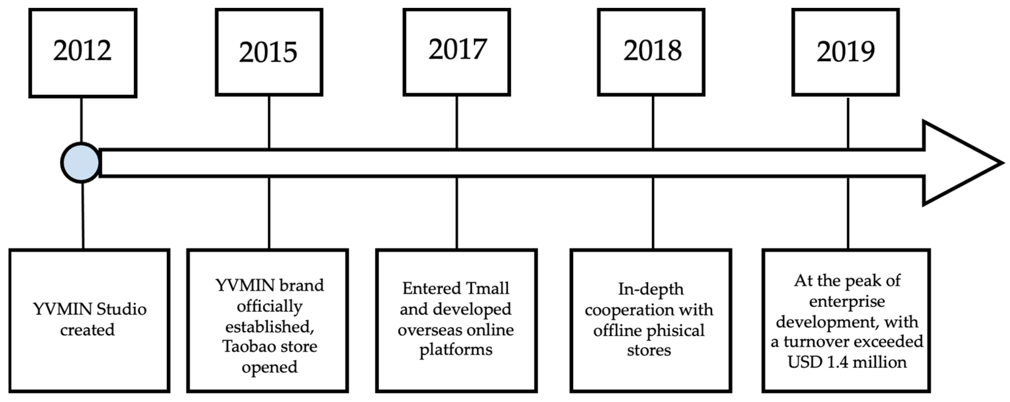 Sustainability 15 13017 g004