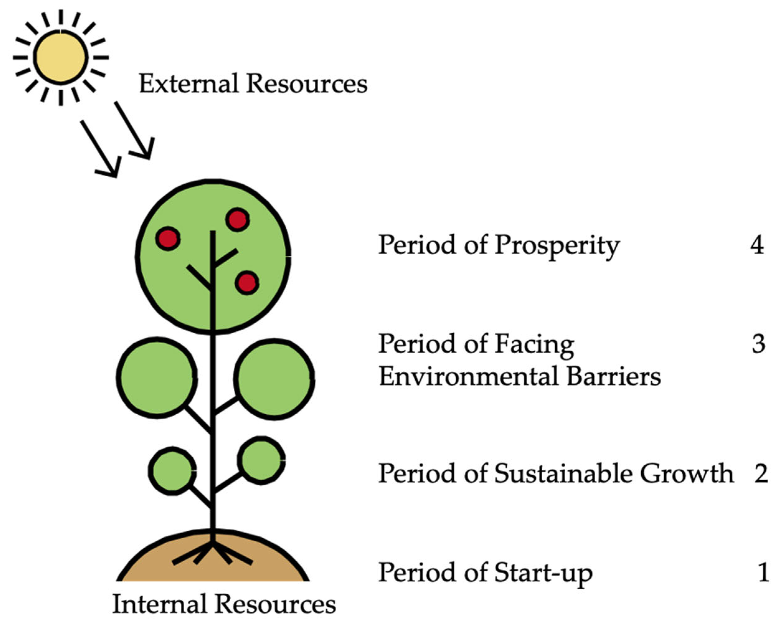 Sustainability 15 13017 g007
