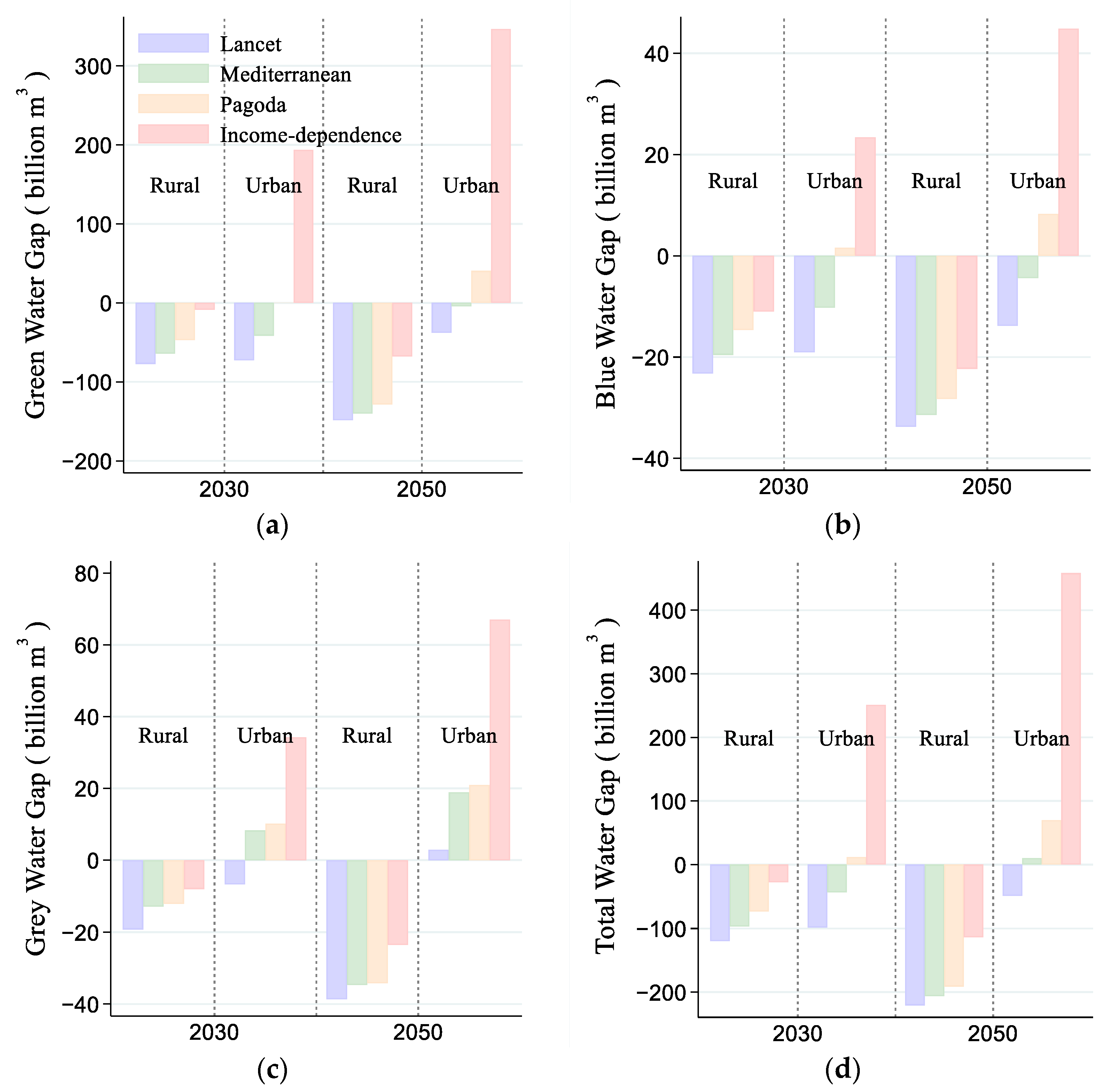 Sustainability 15 13021 g006