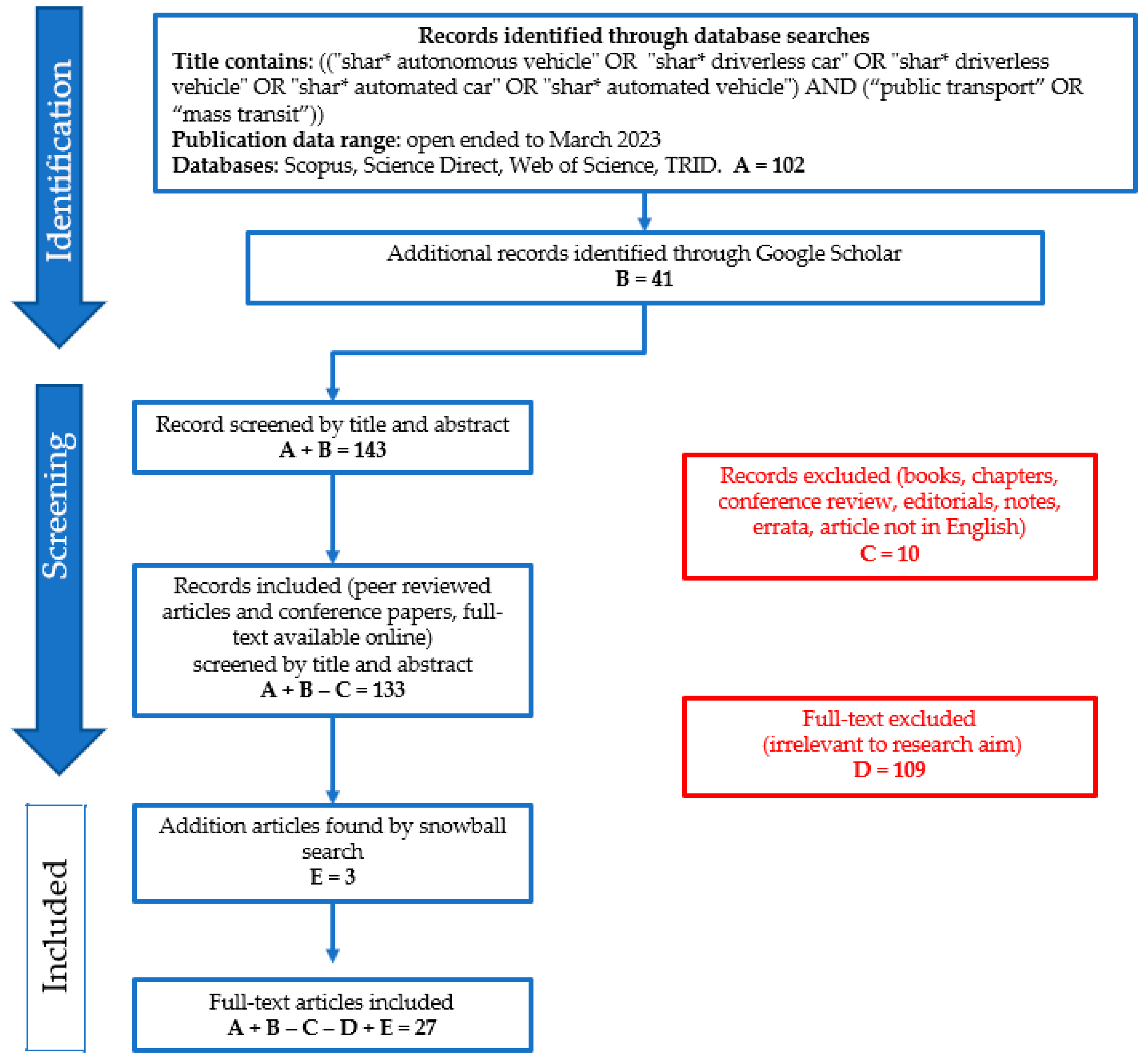 Sustainability 15 13023 g001