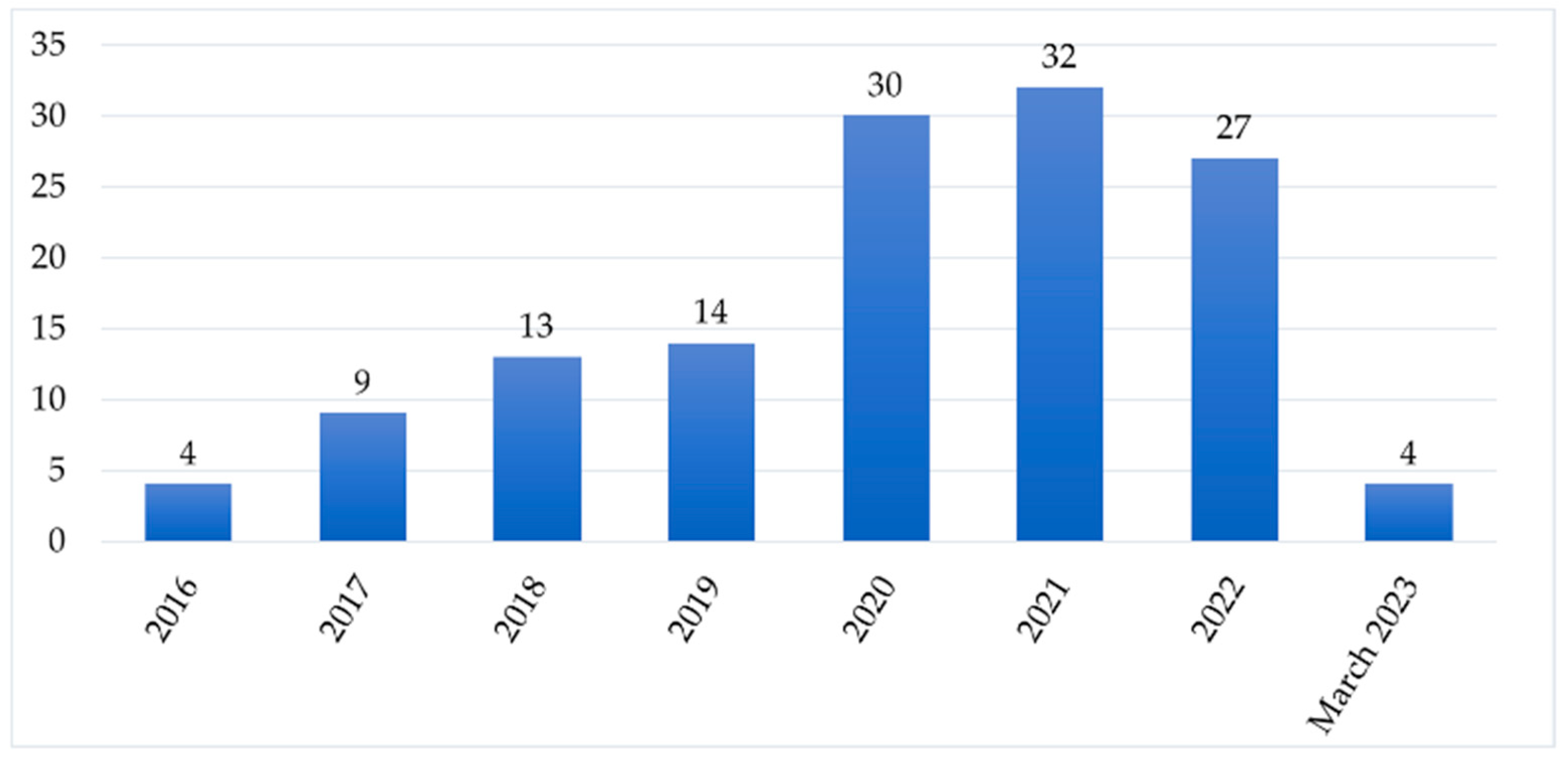 Sustainability 15 13023 g002