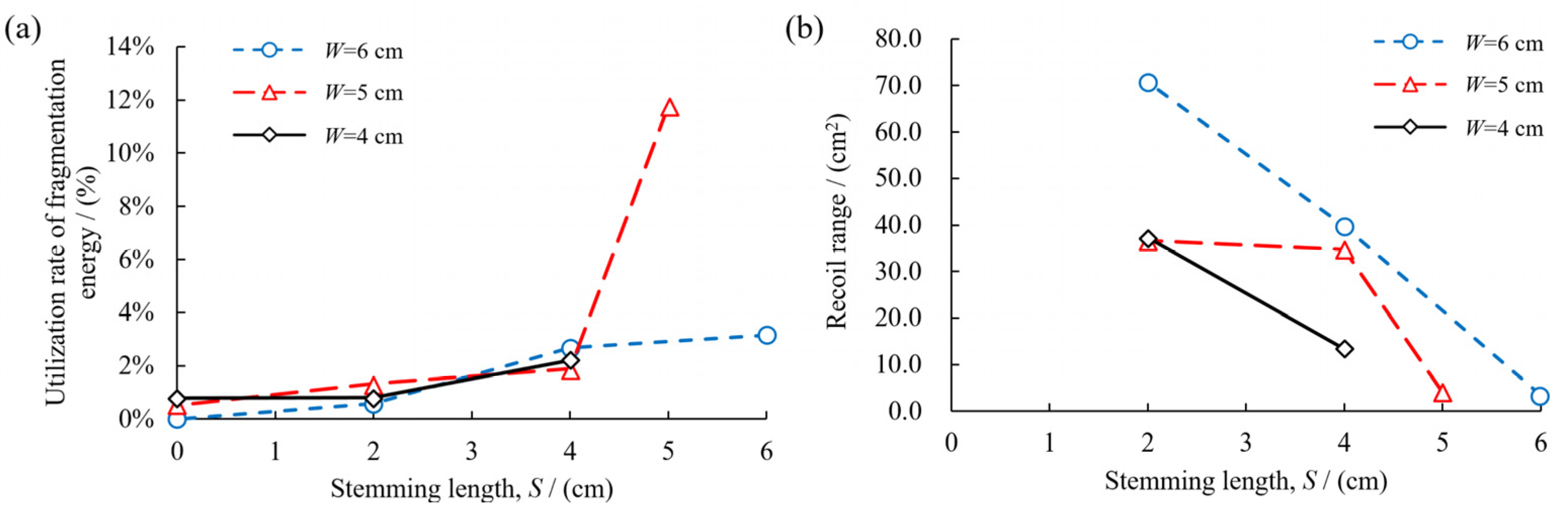 Sustainability 15 13024 g006