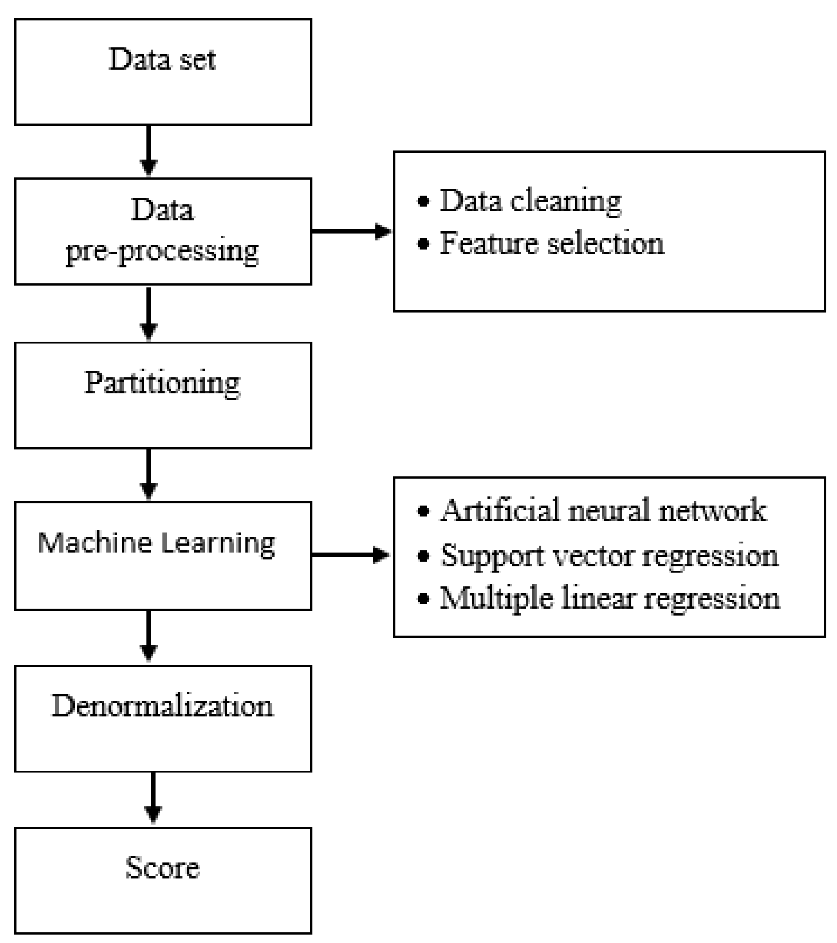 Sustainability 15 13025 g003