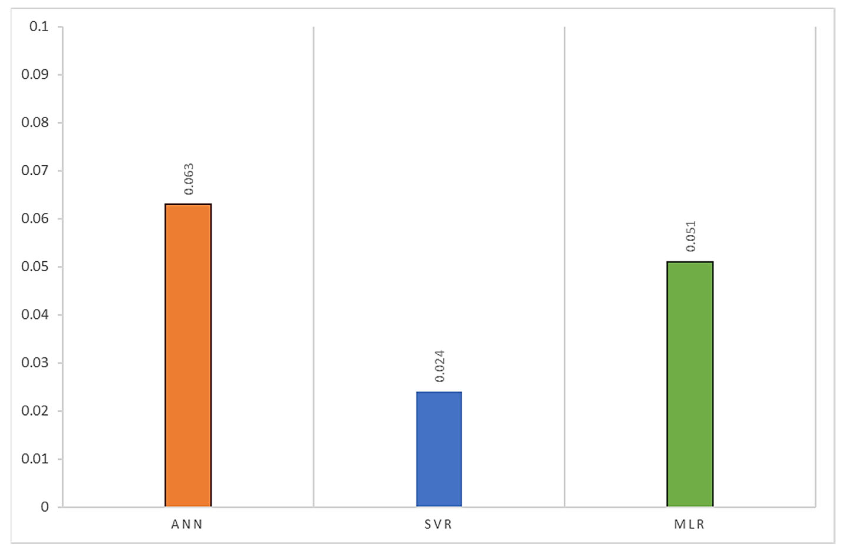 Sustainability 15 13025 g008