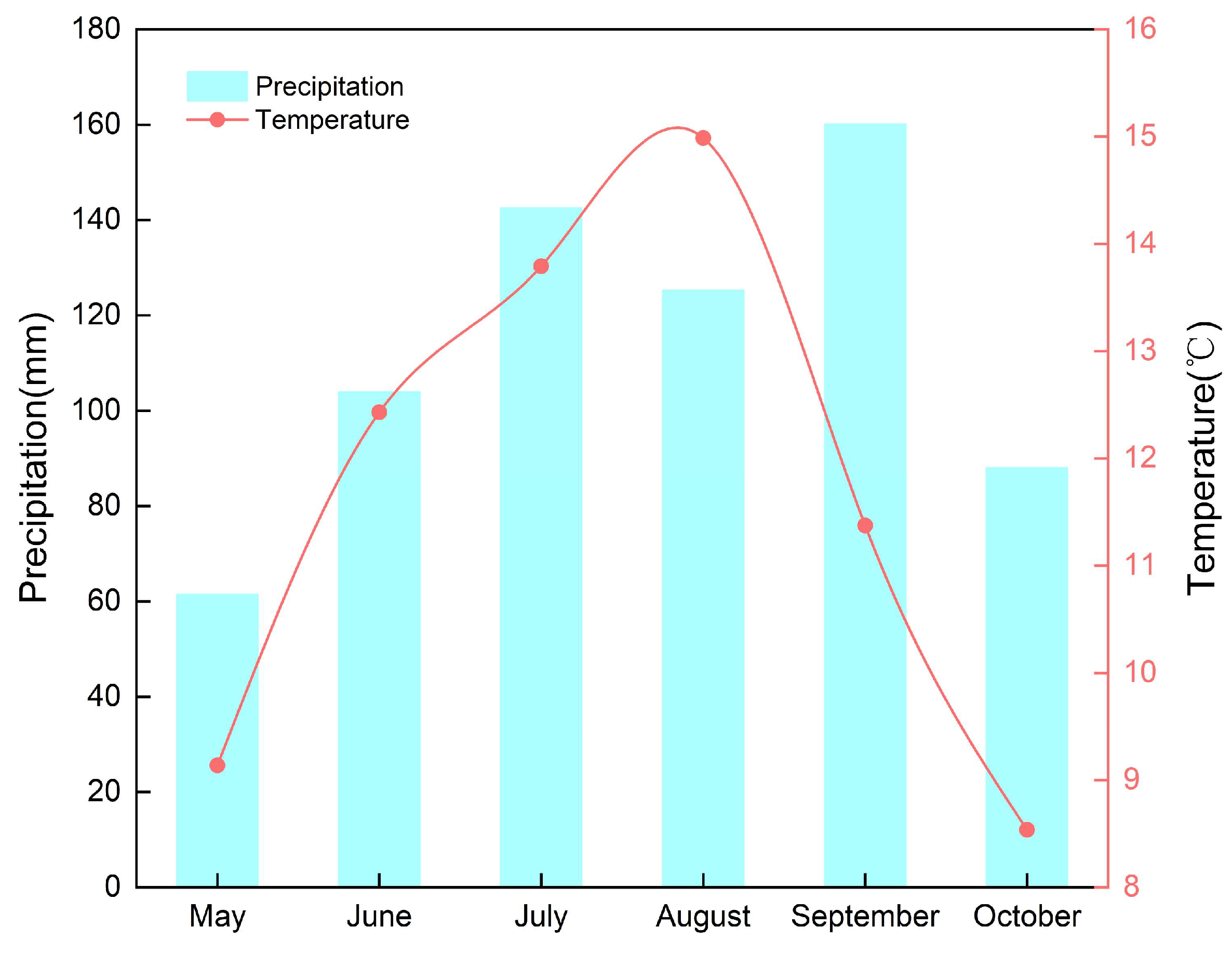 Sustainability 15 13028 g002
