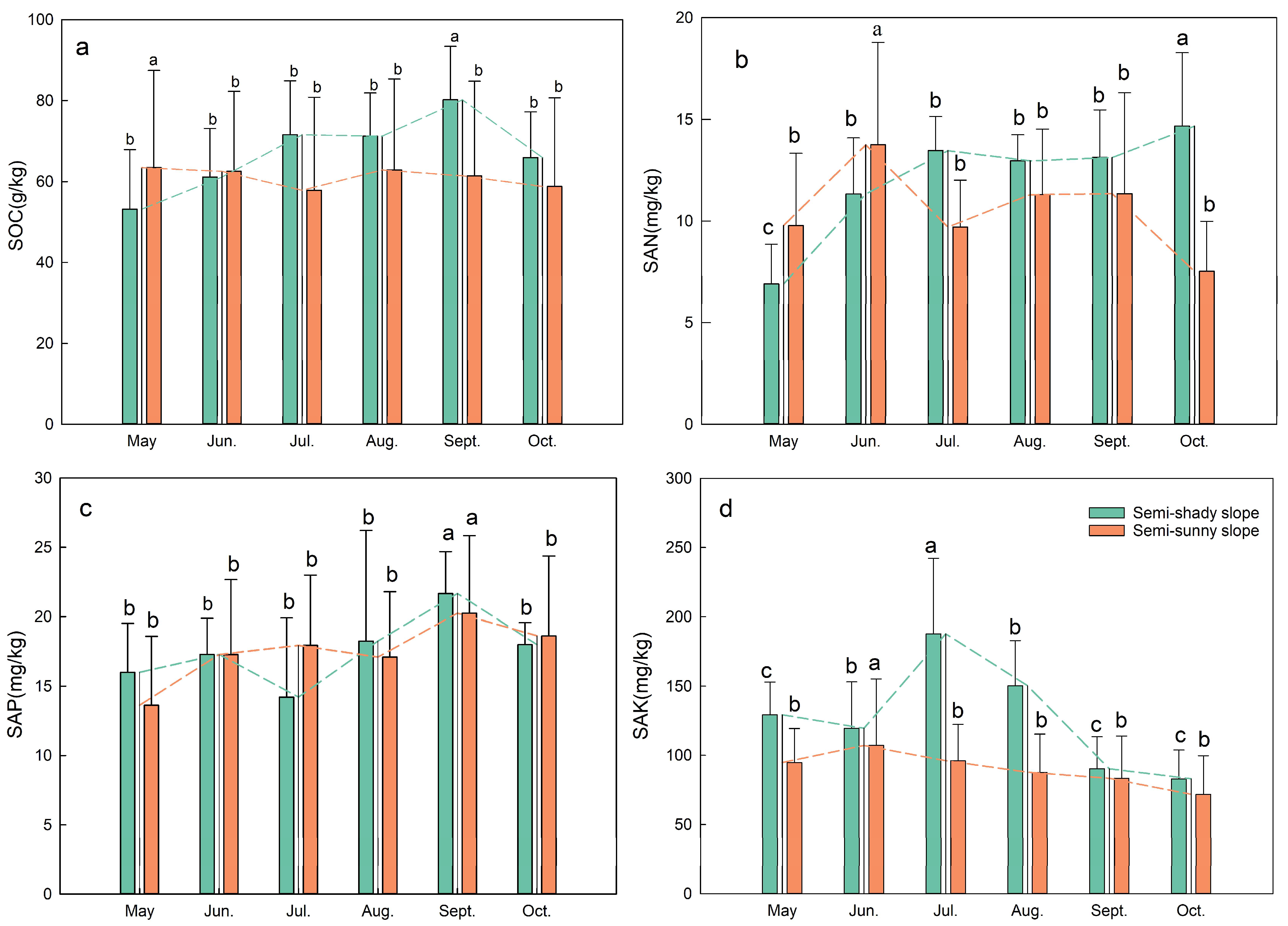 Sustainability 15 13028 g004