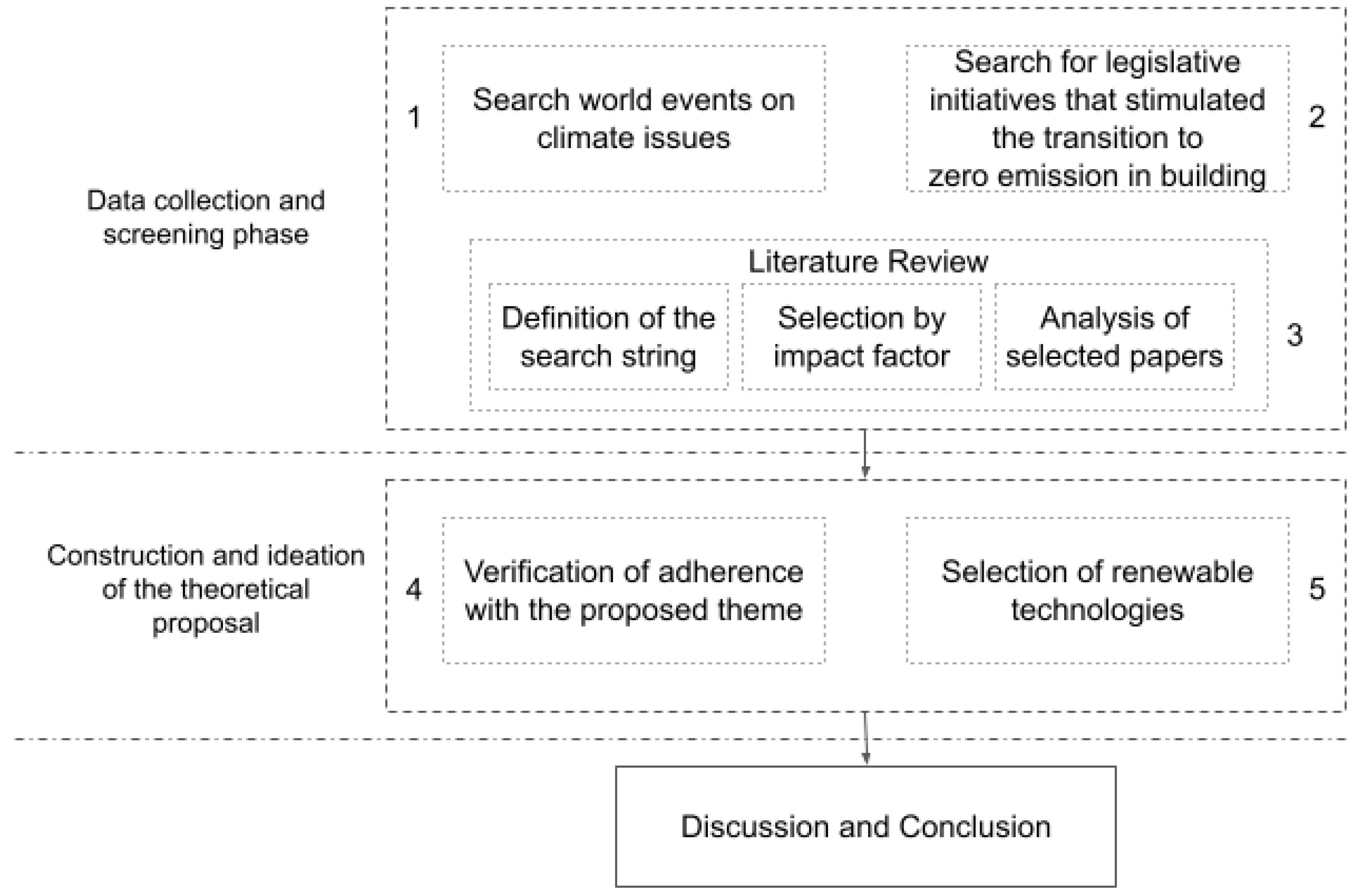 Sustainability 15 13030 g001