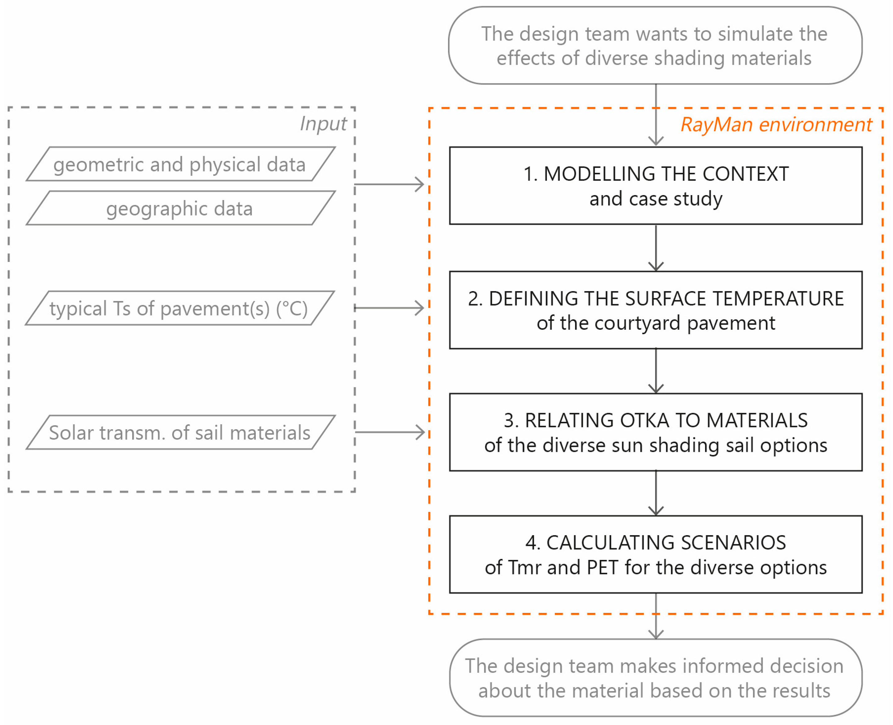 Sustainability 15 13033 g002