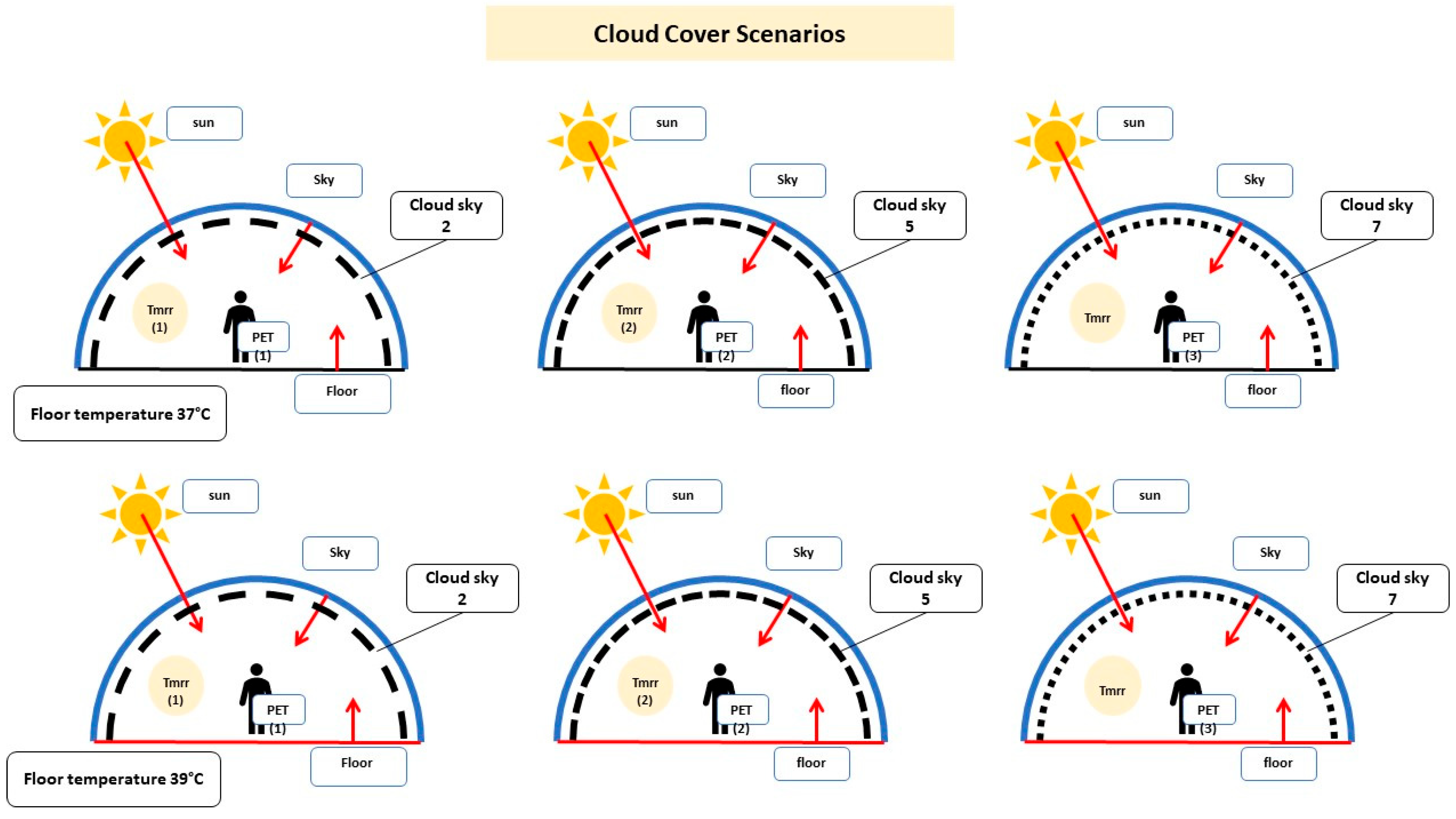 Sustainability 15 13033 g006
