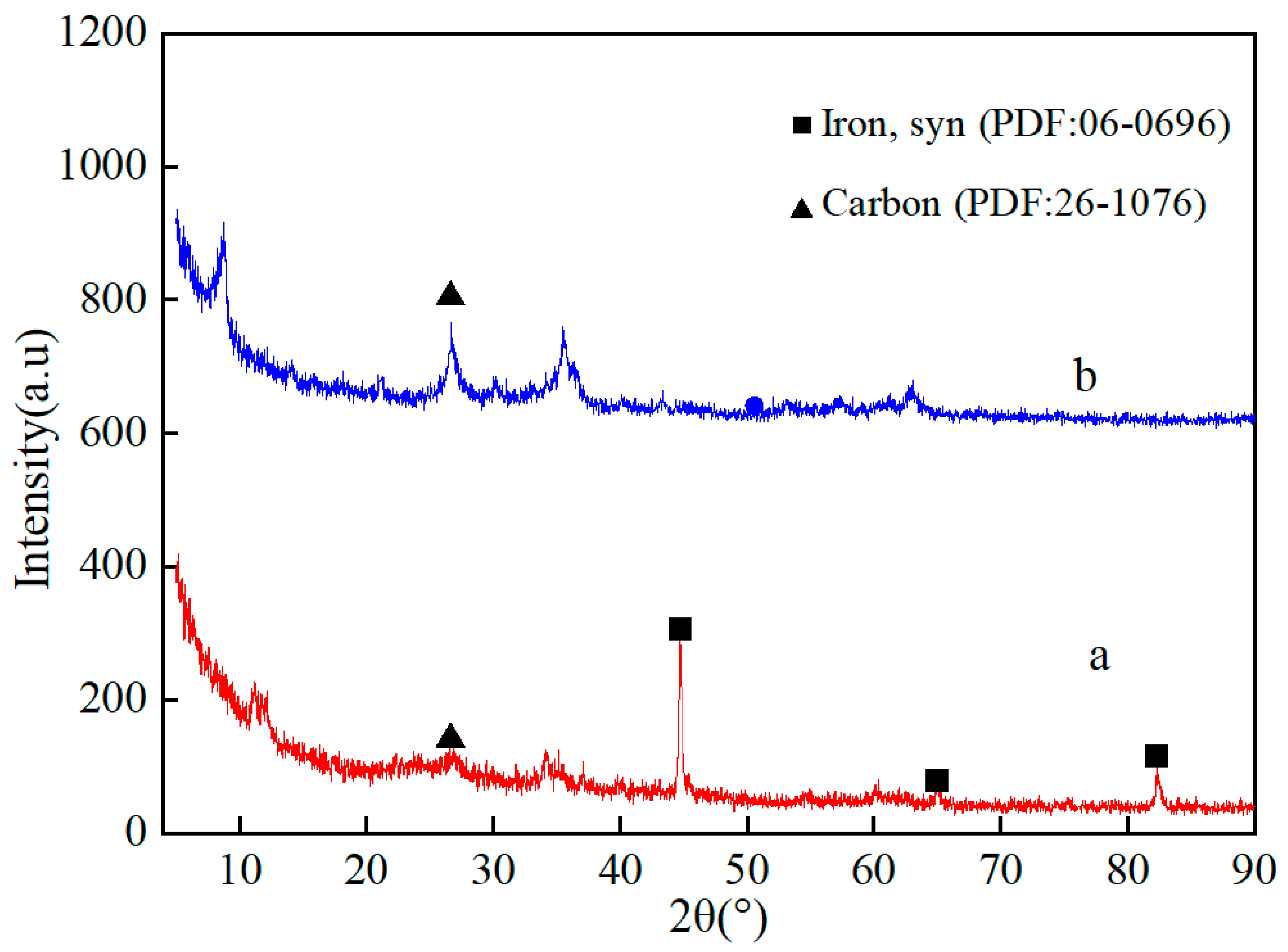 Sustainability 15 13034 g002