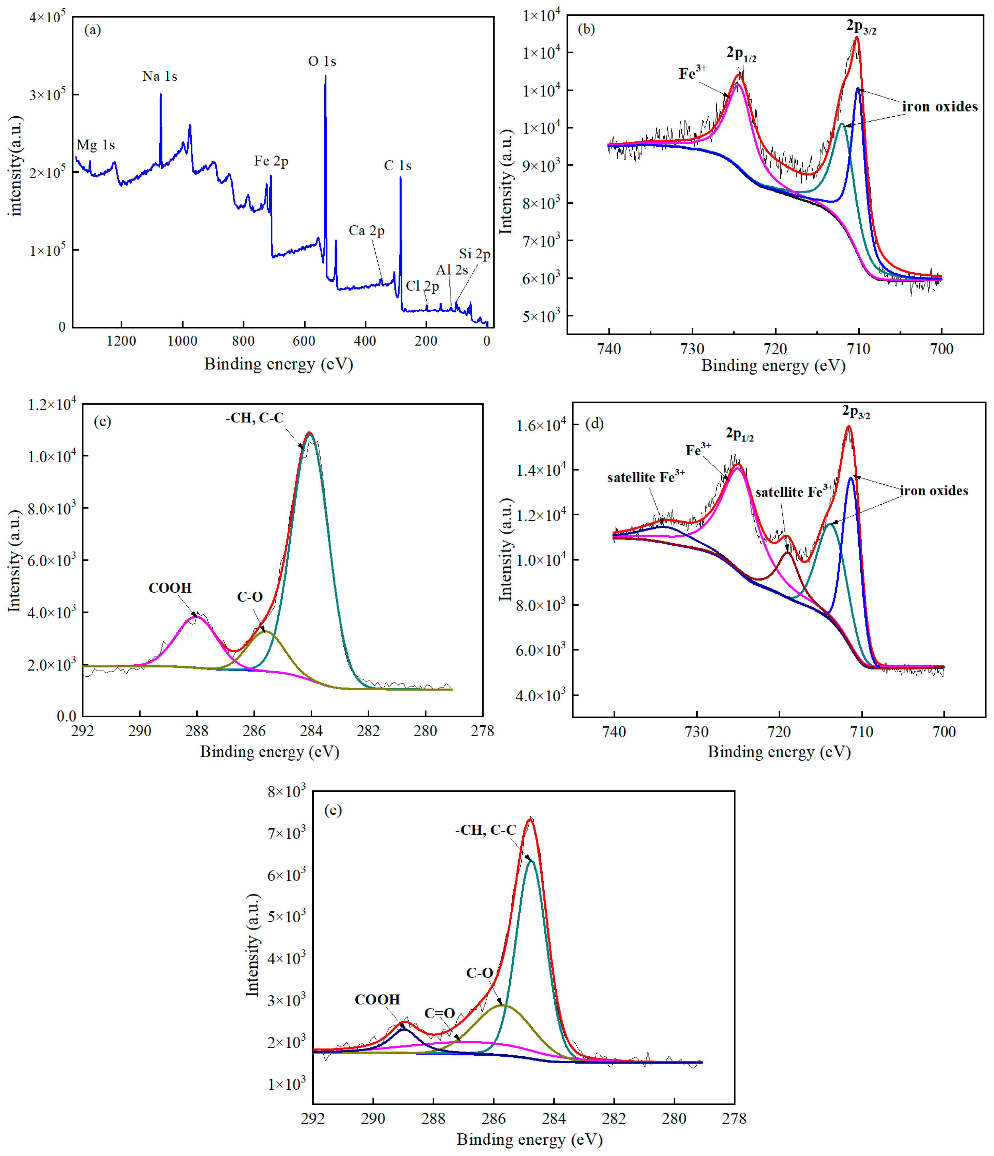 Sustainability 15 13034 g003