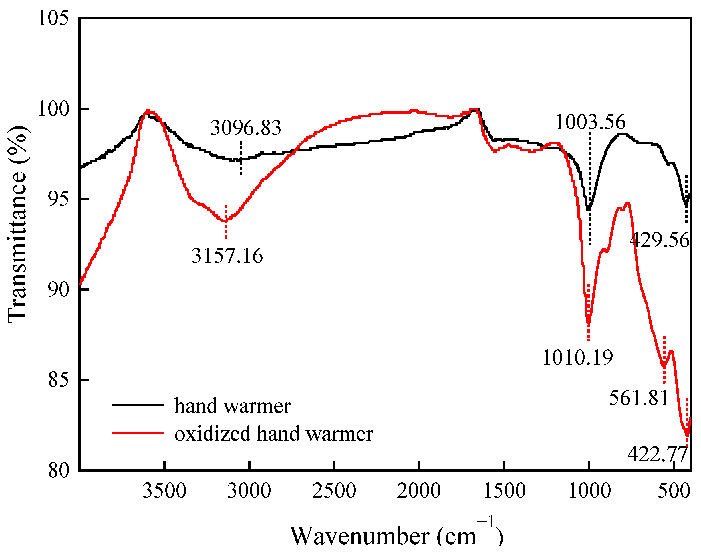 Sustainability 15 13034 g004