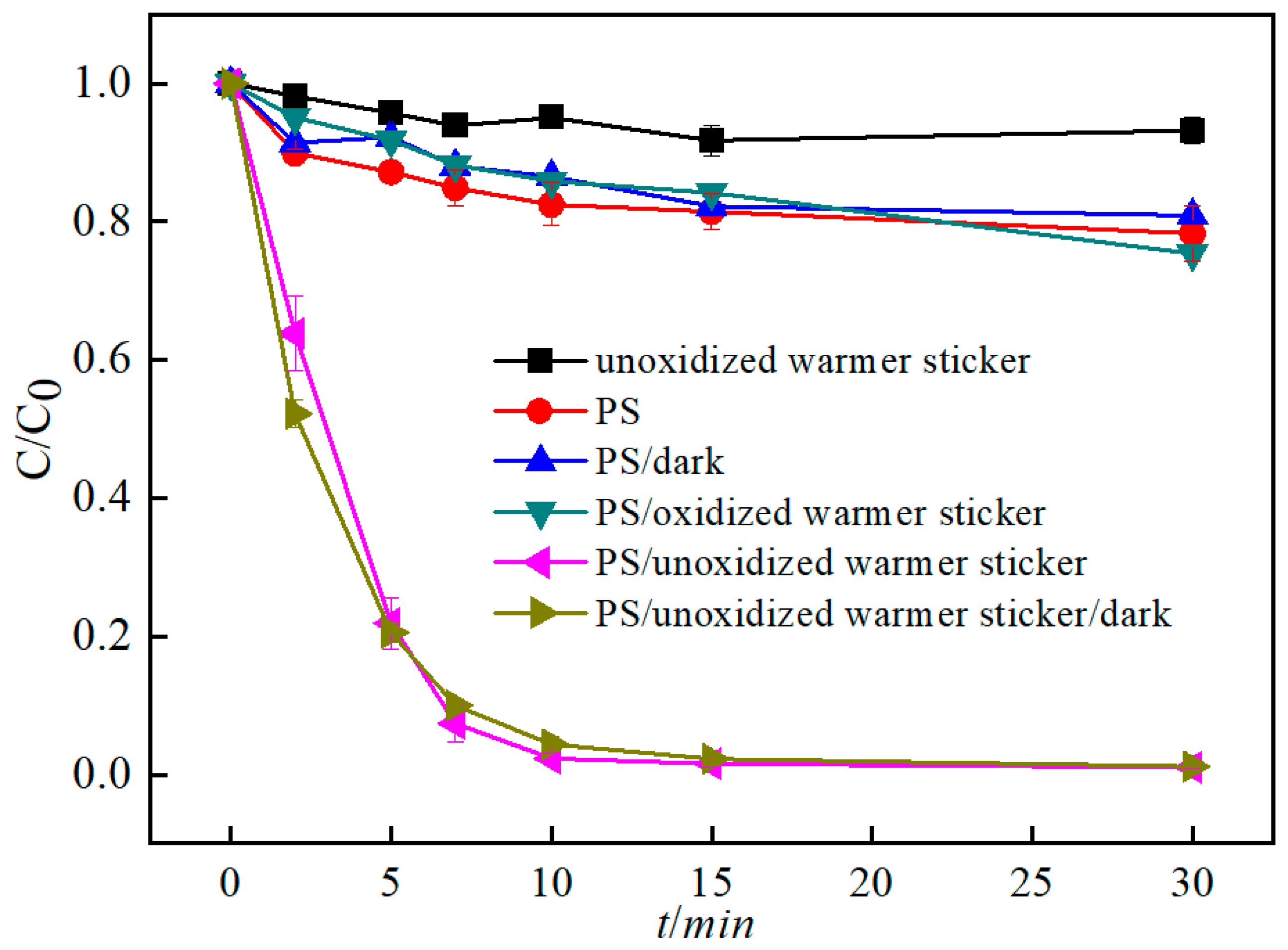 Sustainability 15 13034 g005