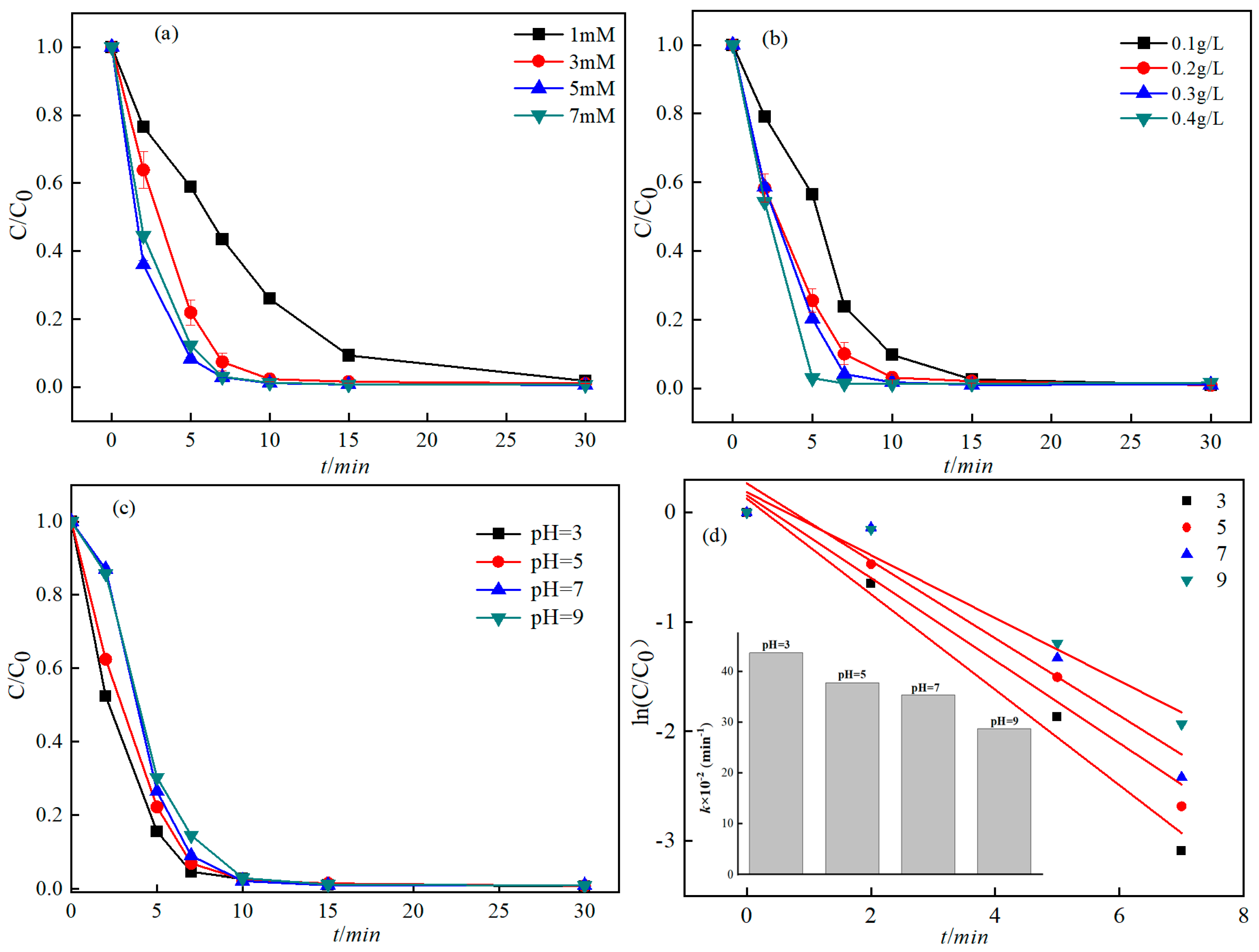 Sustainability 15 13034 g006