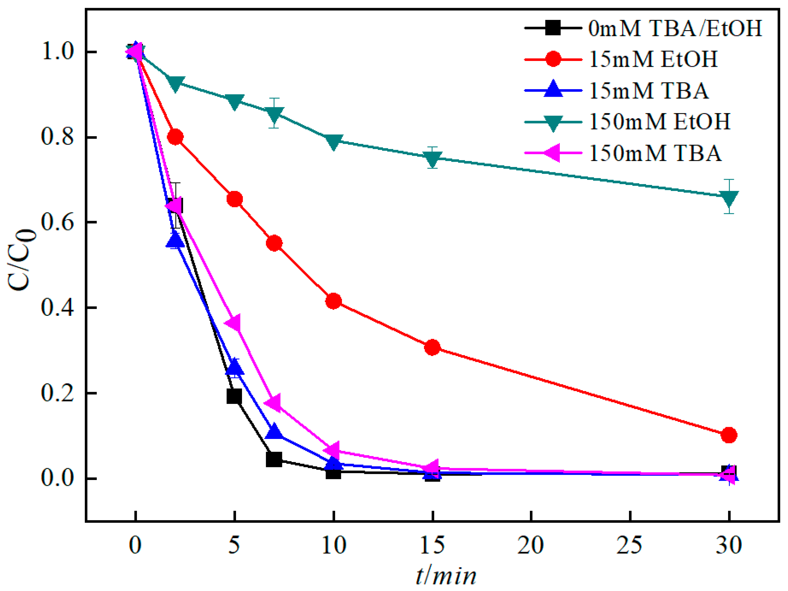 Sustainability 15 13034 g007