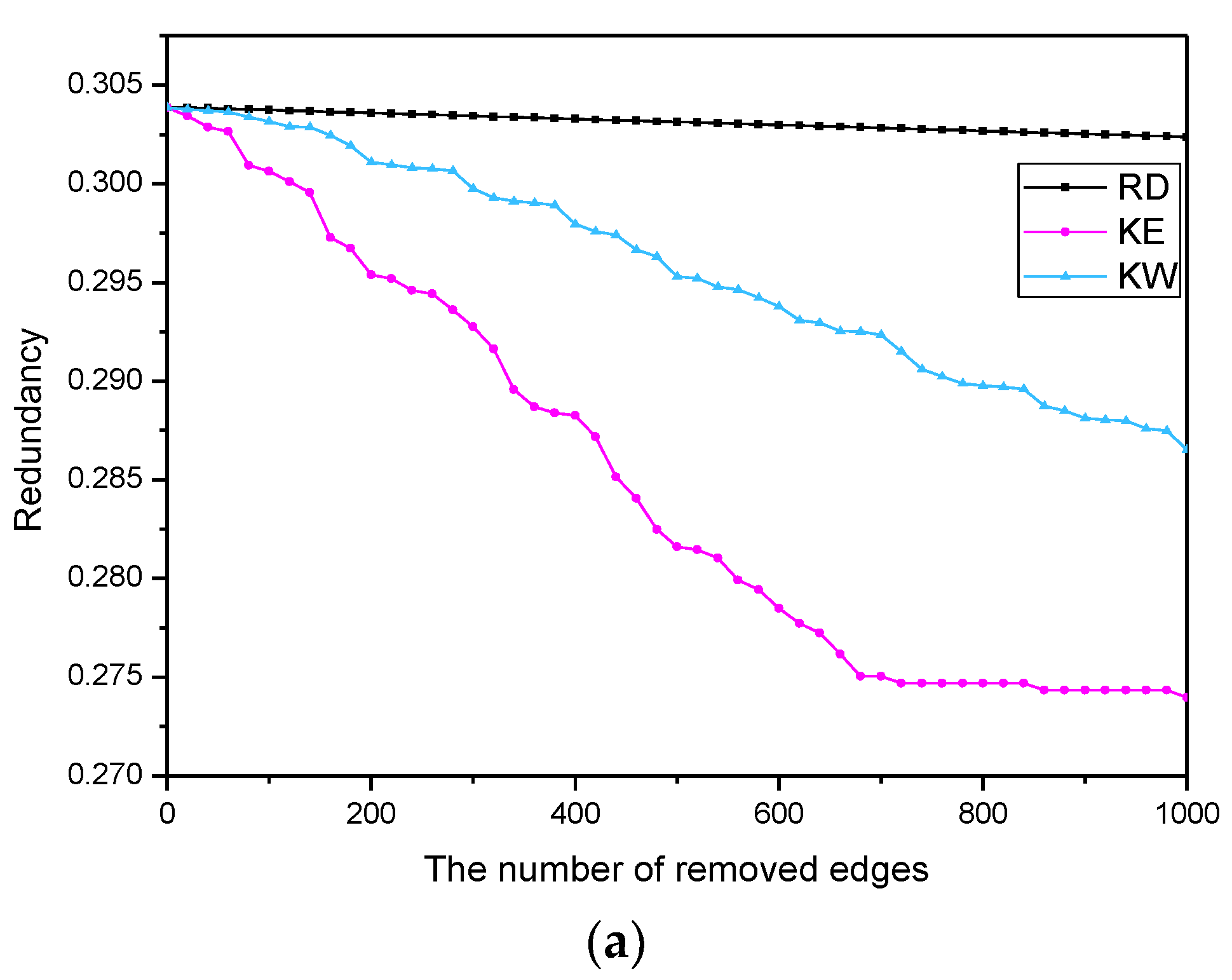 Sustainability 15 13035 g005a
