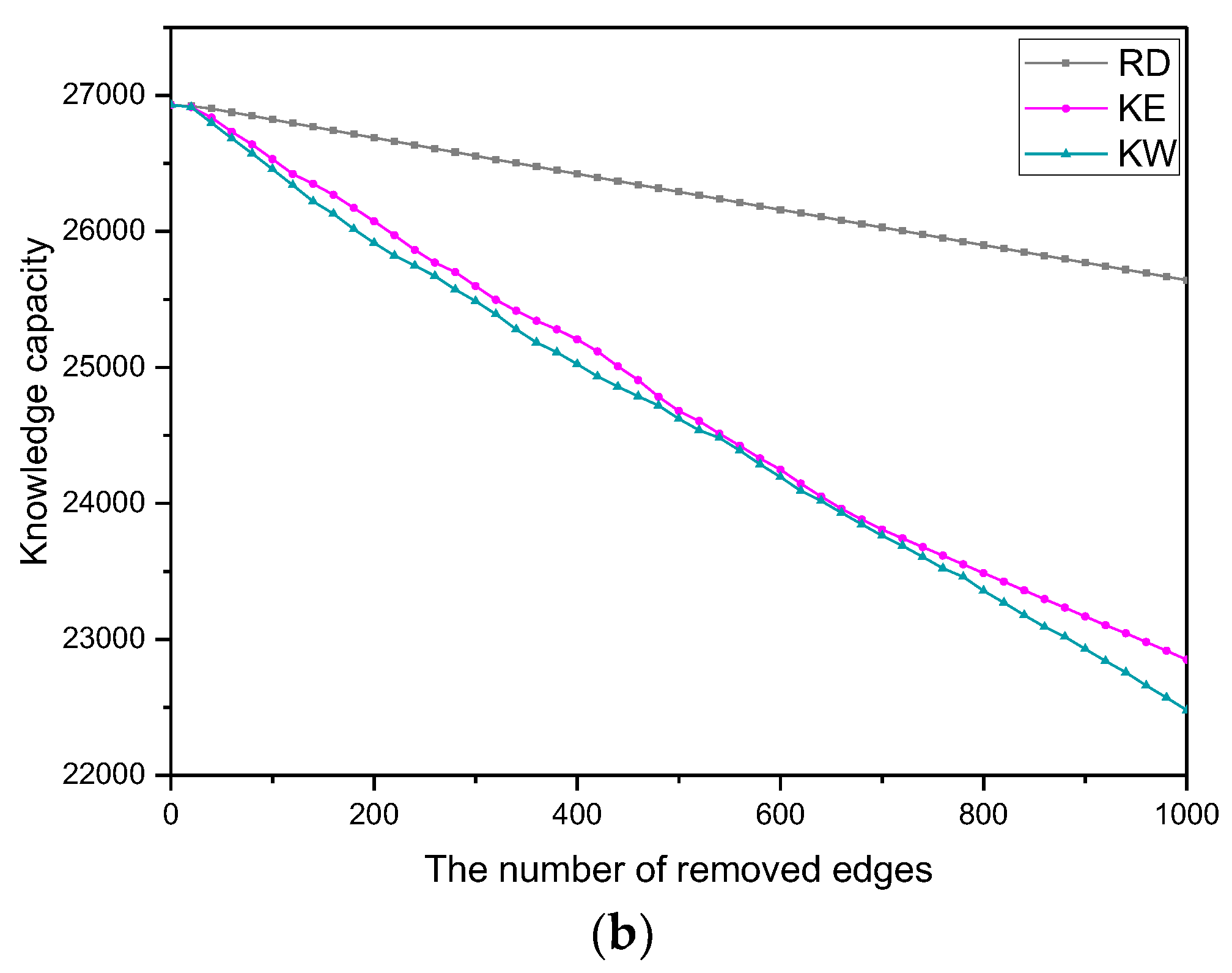 Sustainability 15 13035 g005b