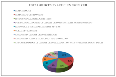 Sustainability 15 13036 i002