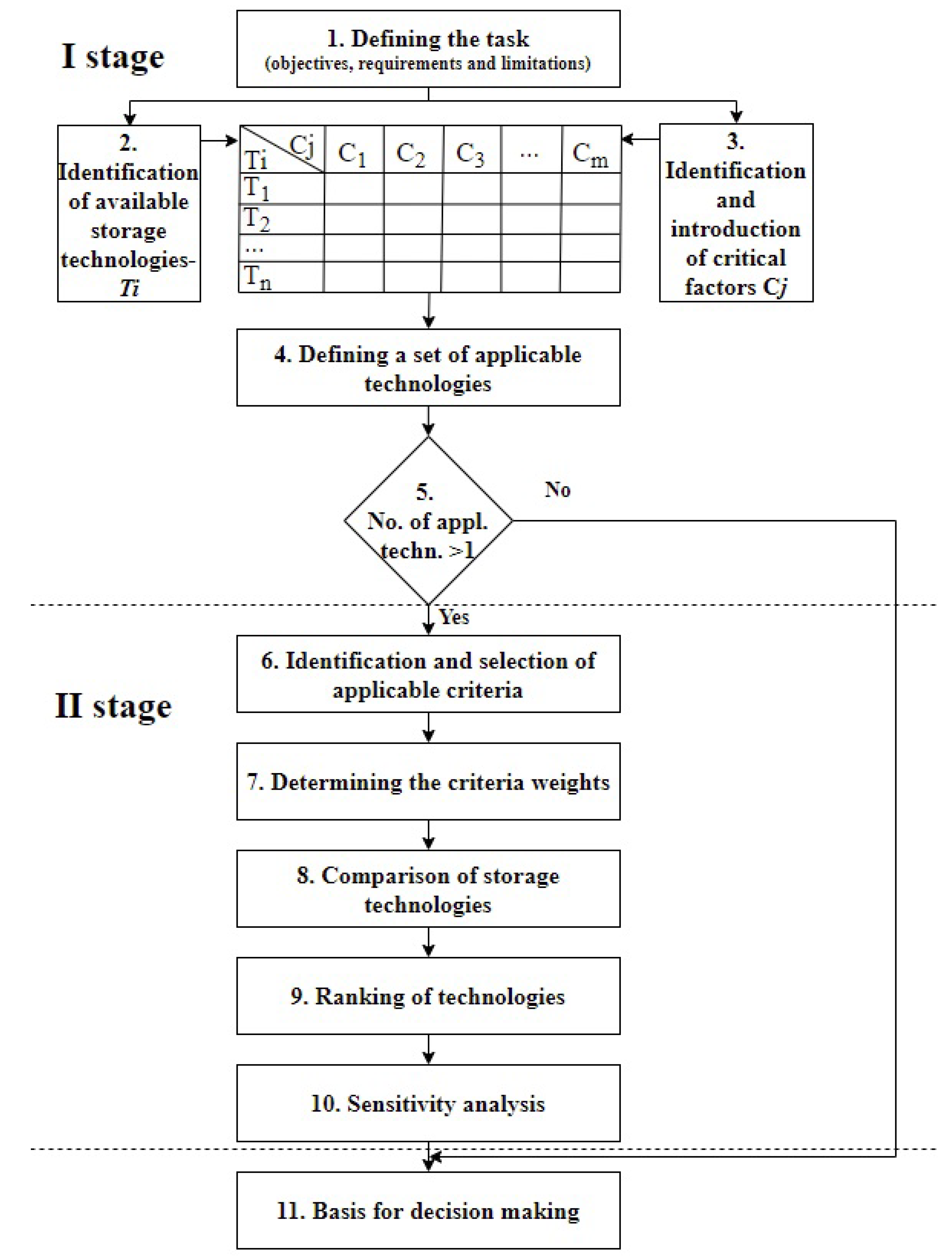 Sustainability 15 13037 g001