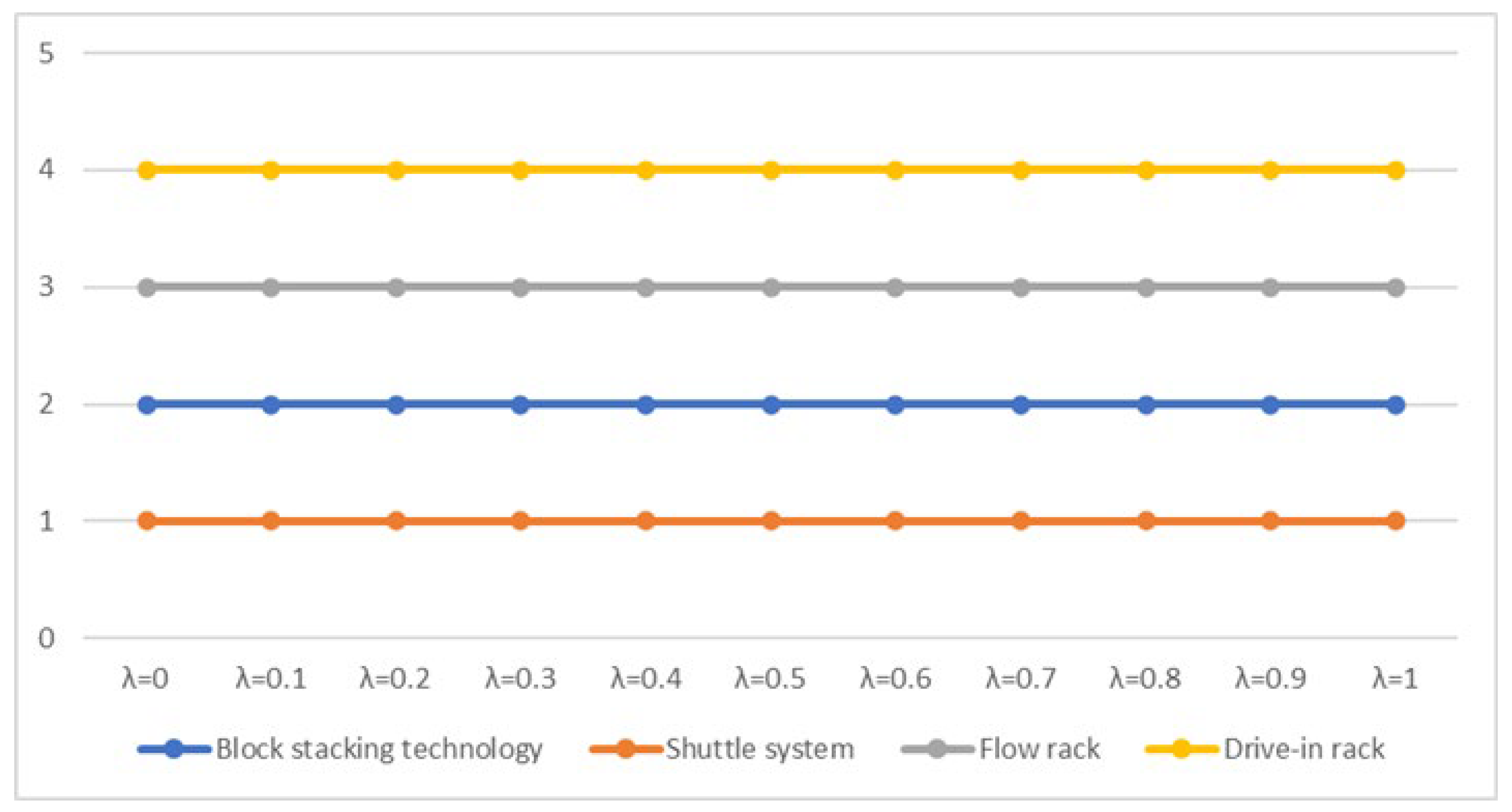 Sustainability 15 13037 g003