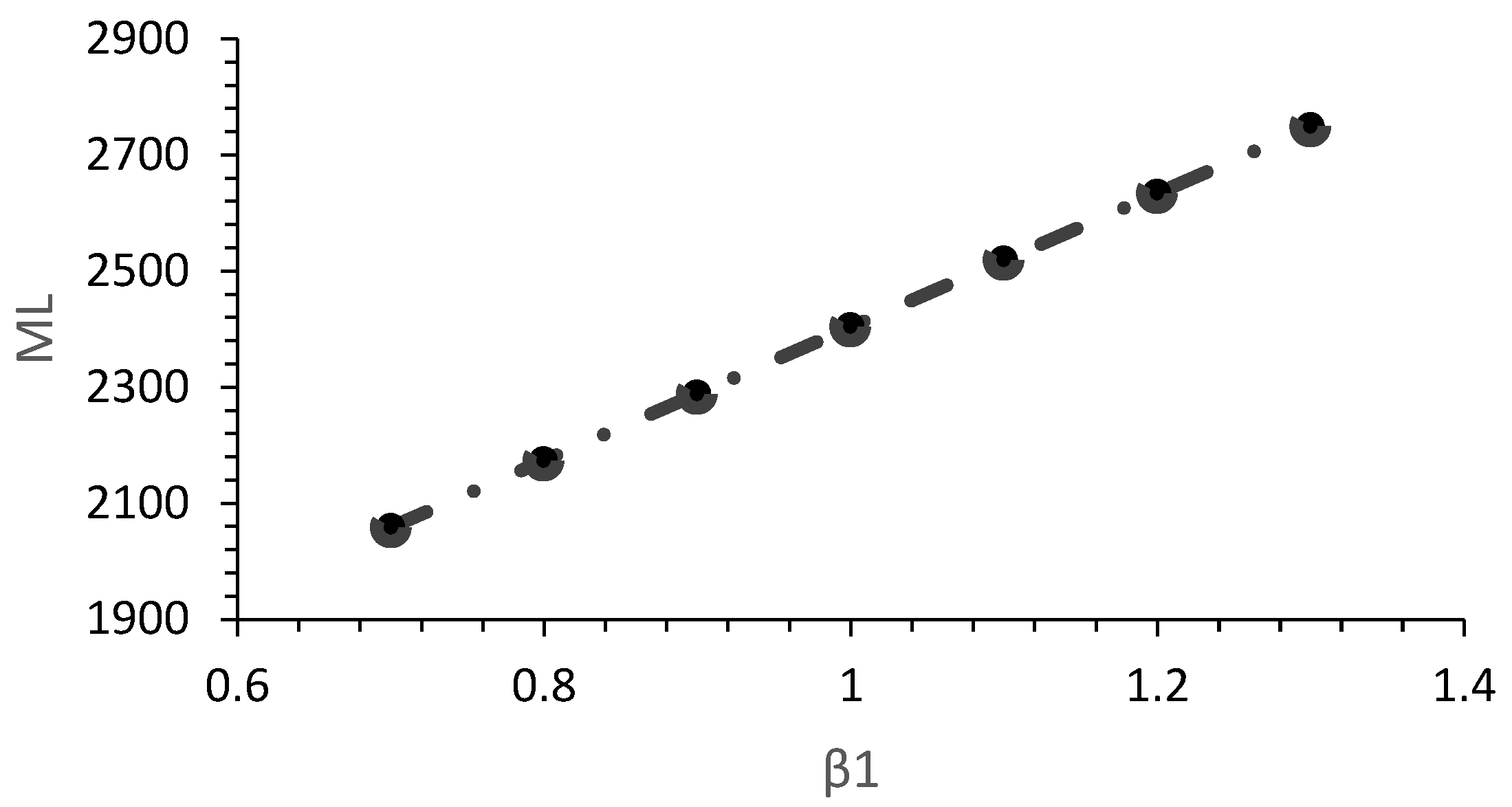 Sustainability 15 13038 g003
