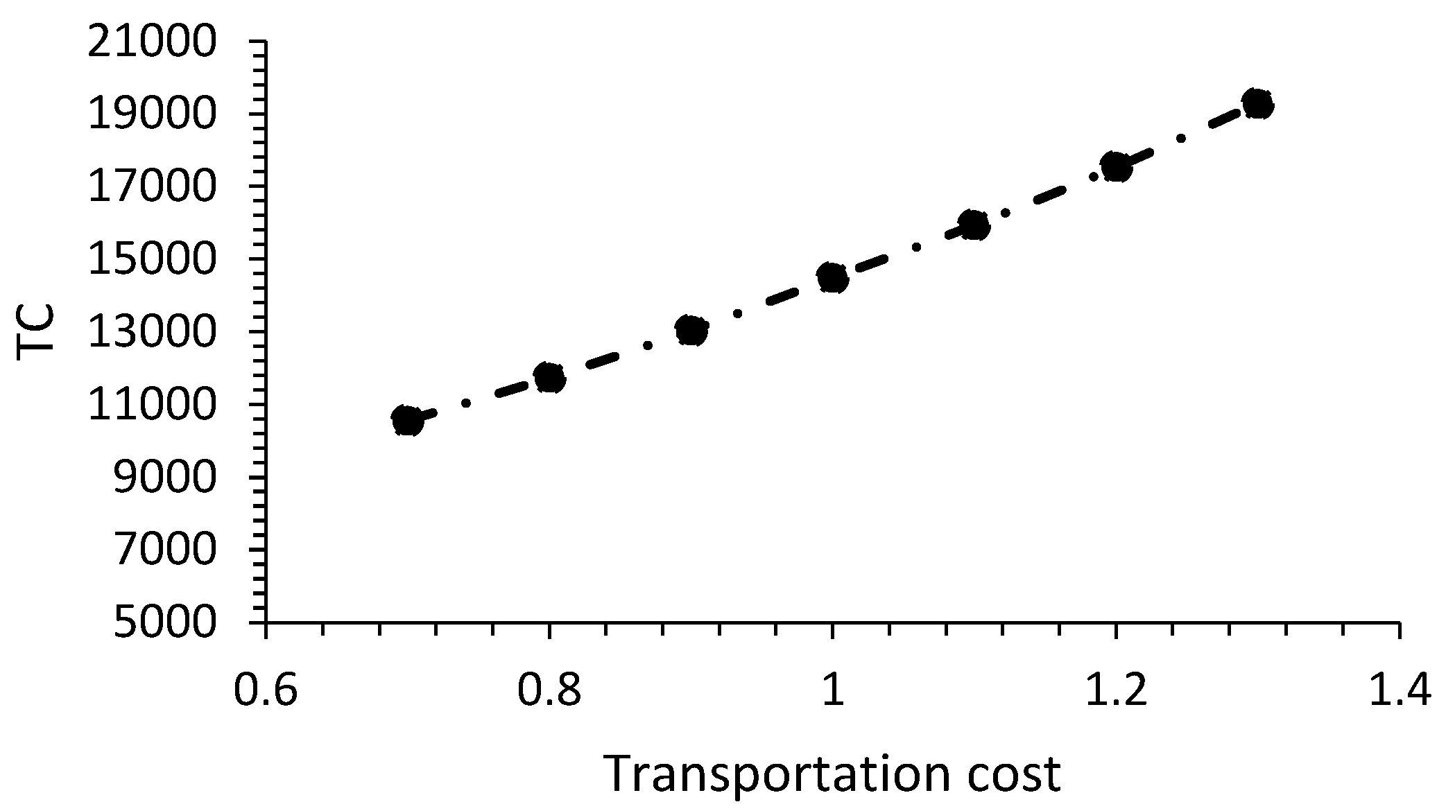 Sustainability 15 13038 g005