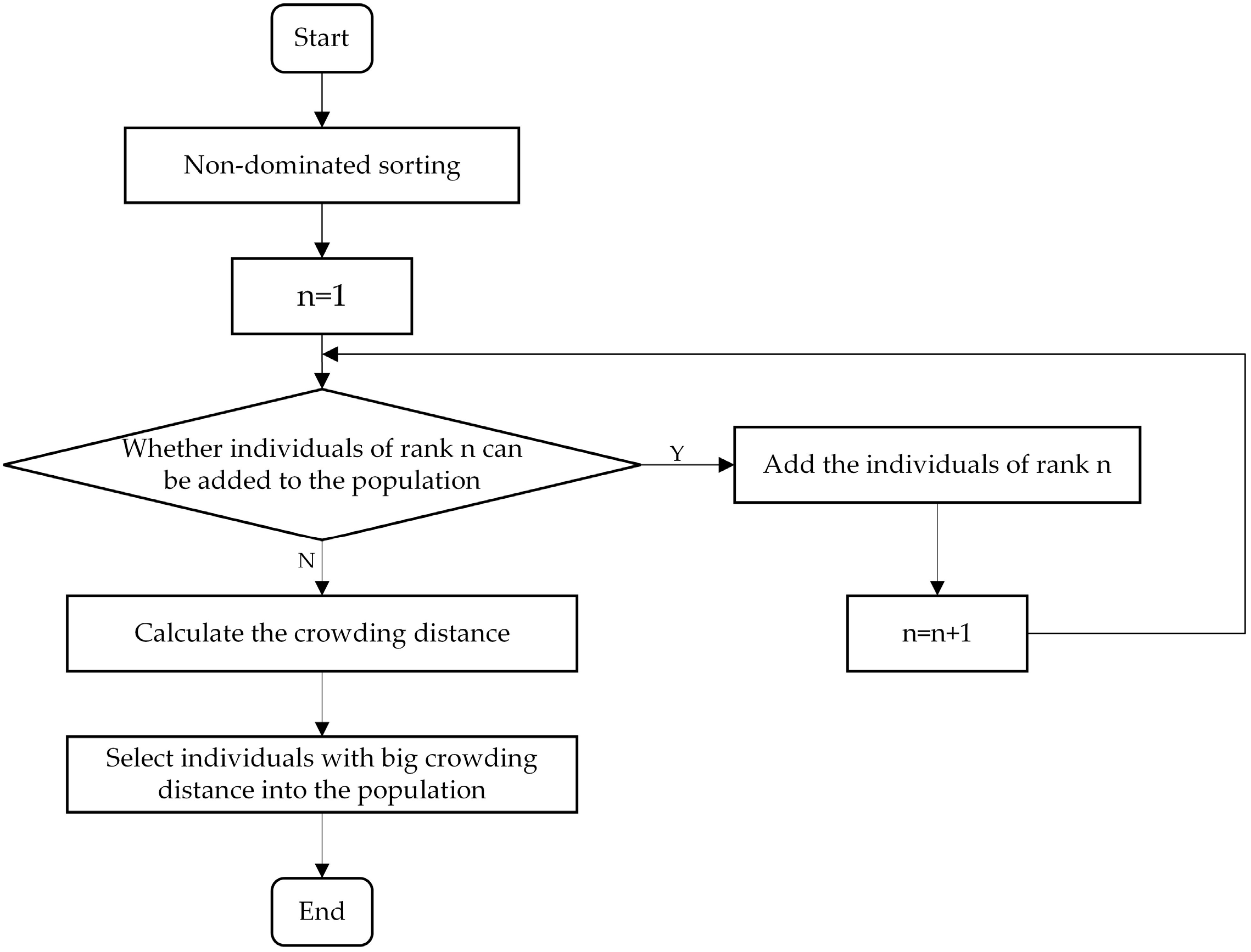 Sustainability 15 13040 g009