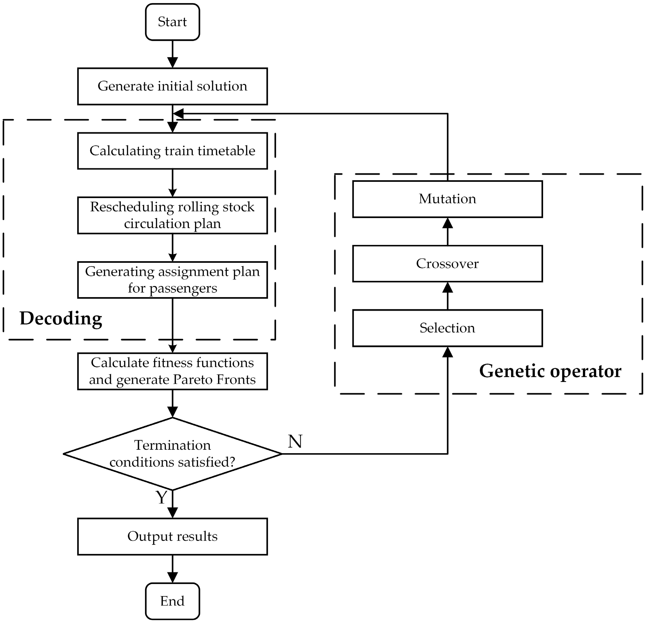 Sustainability 15 13040 g011