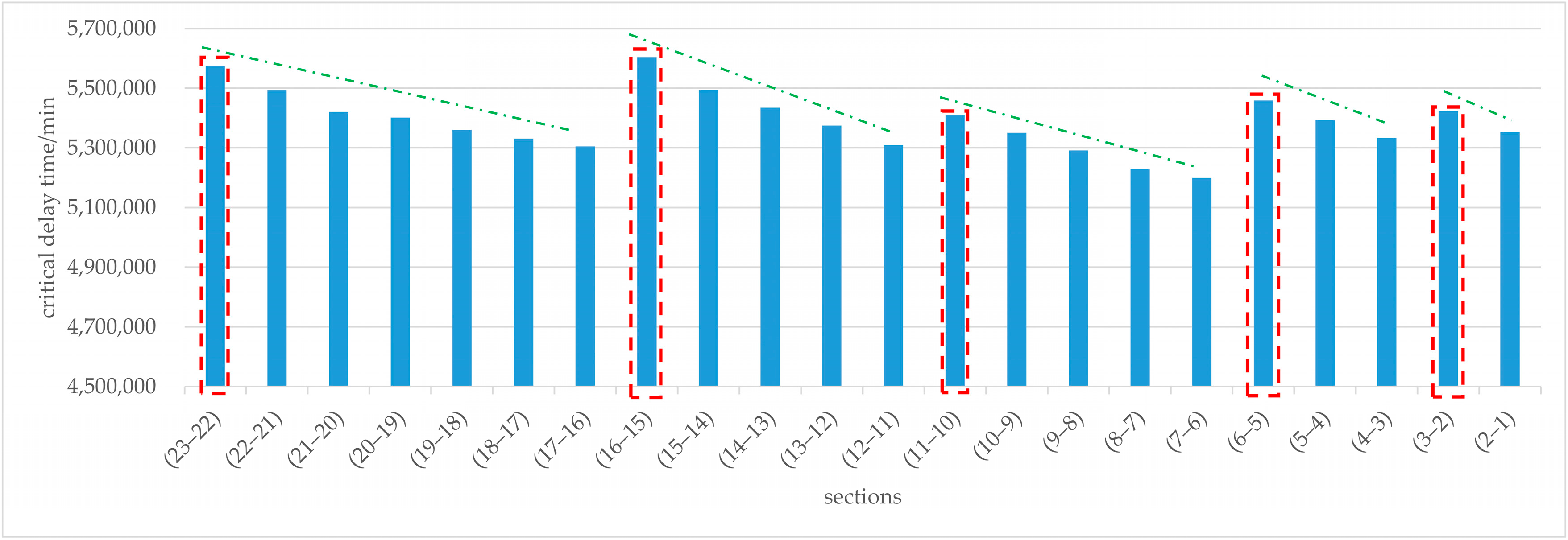 Sustainability 15 13040 g014
