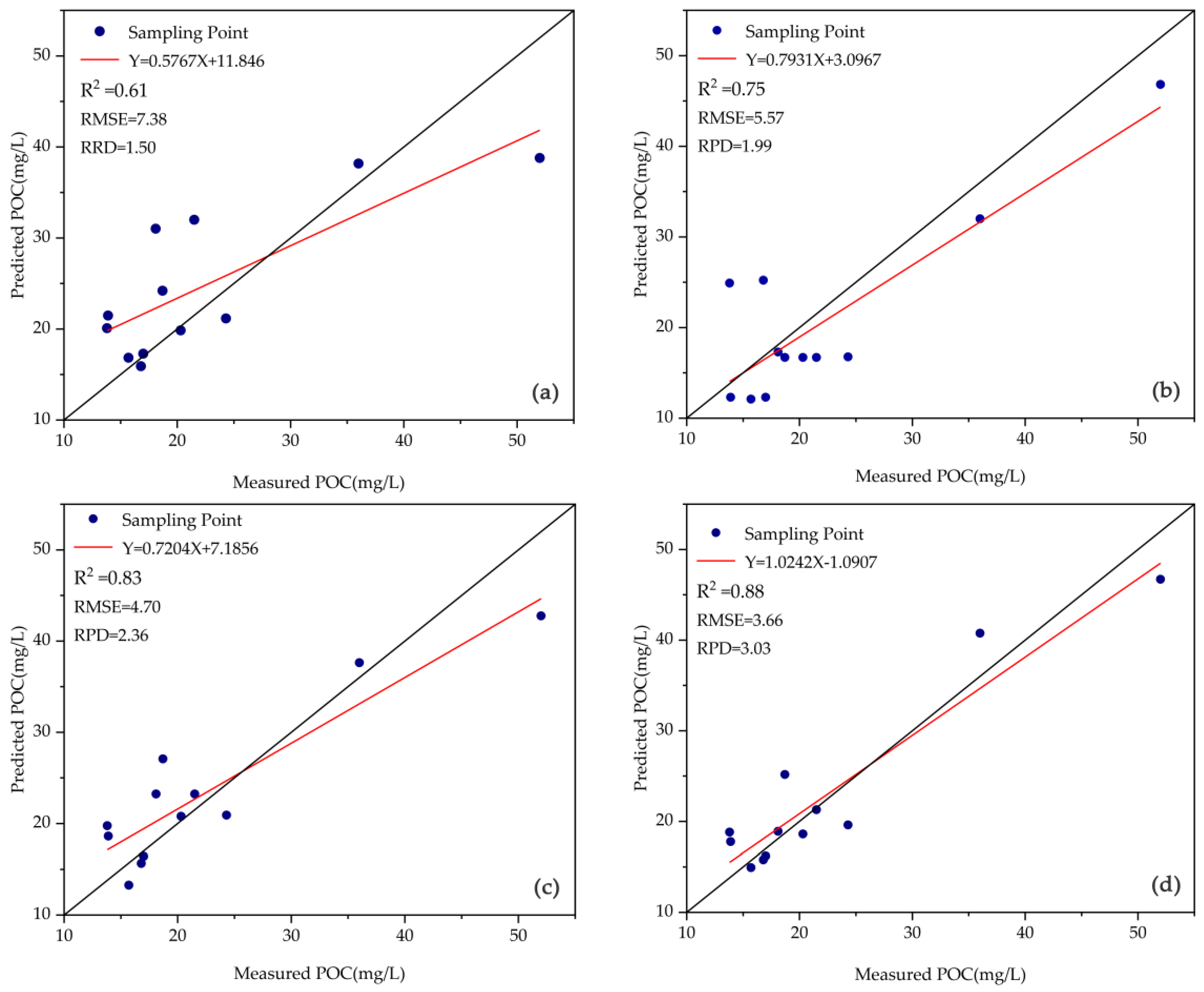 Sustainability 15 13043 g005