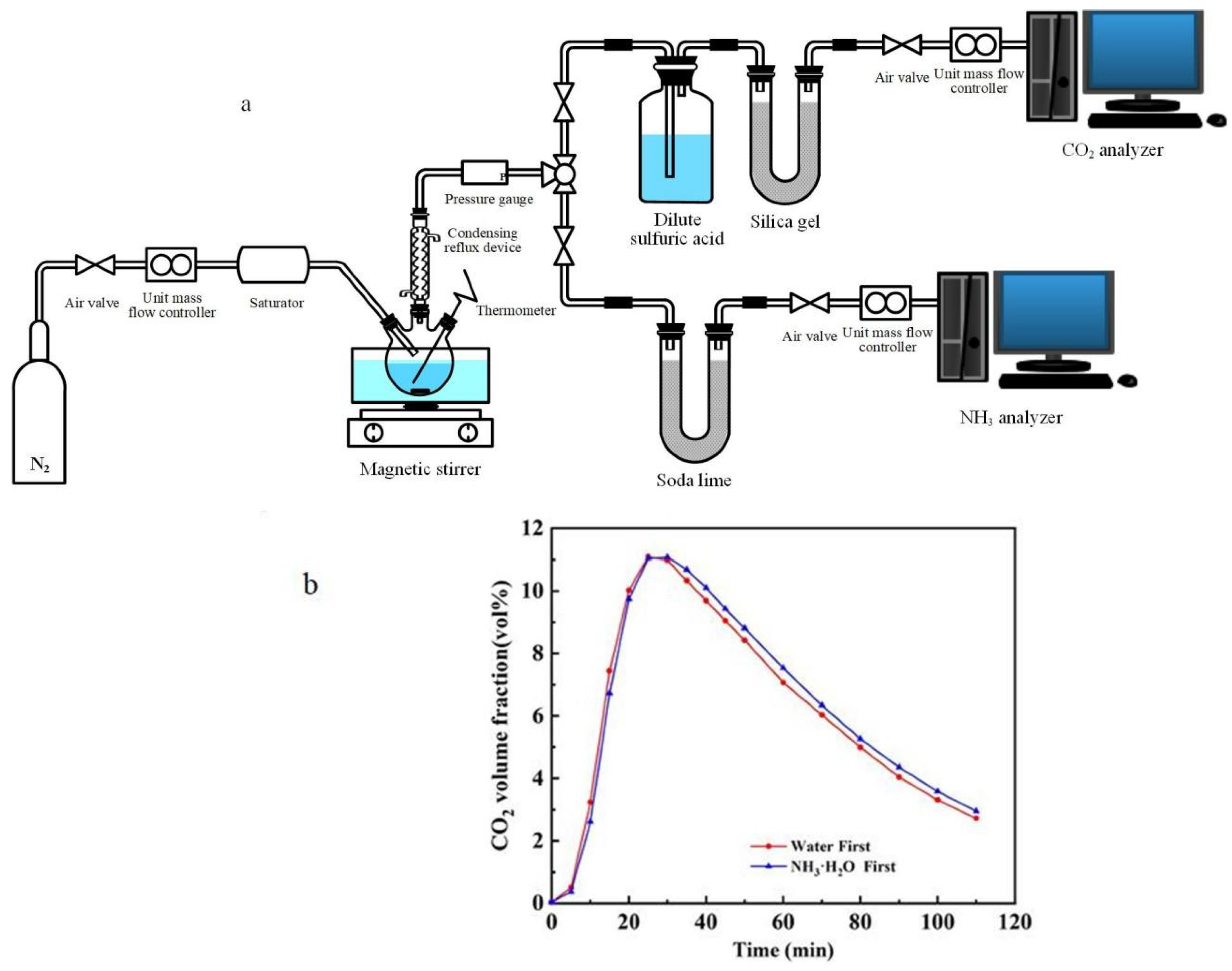 Sustainability 15 13044 g001