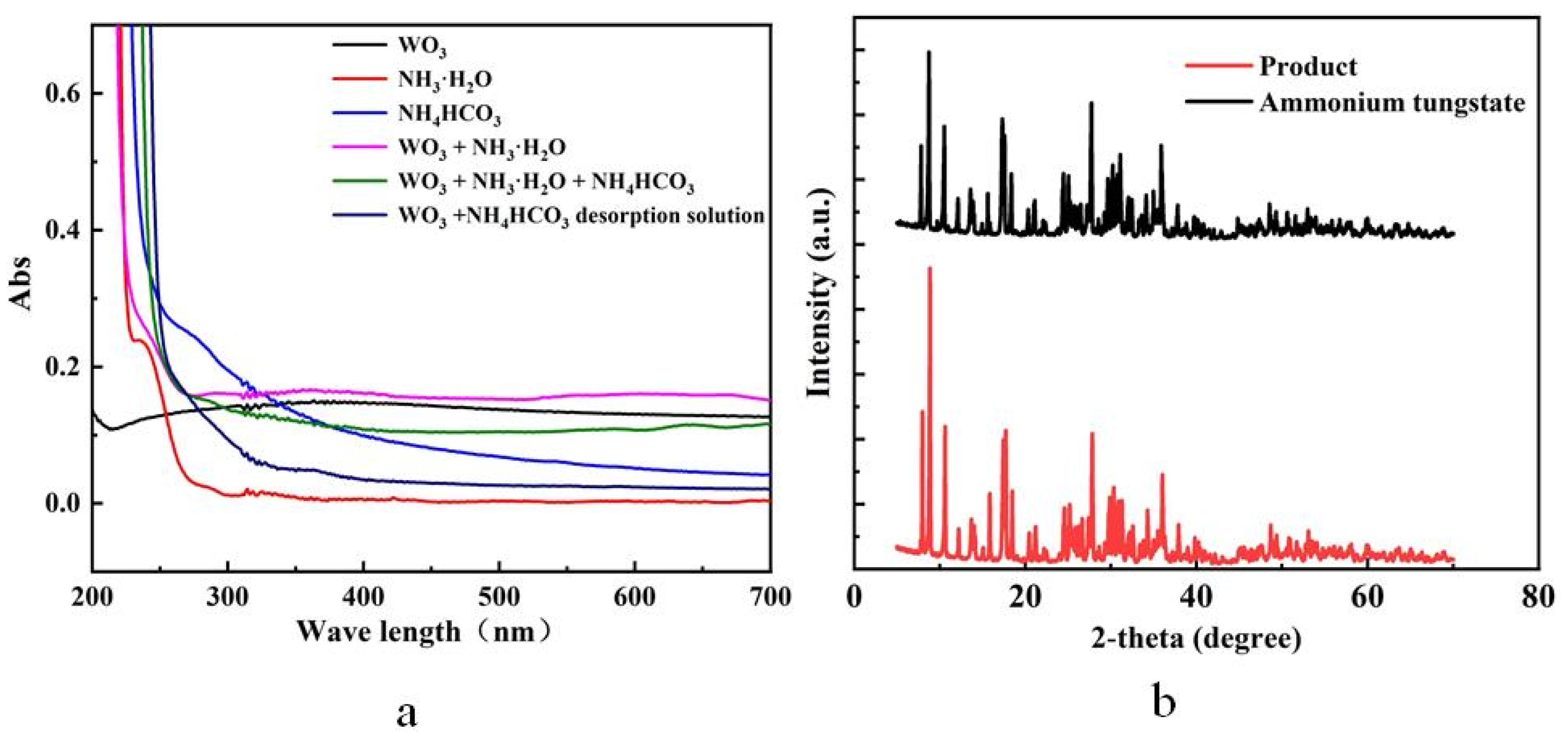 Sustainability 15 13044 g005