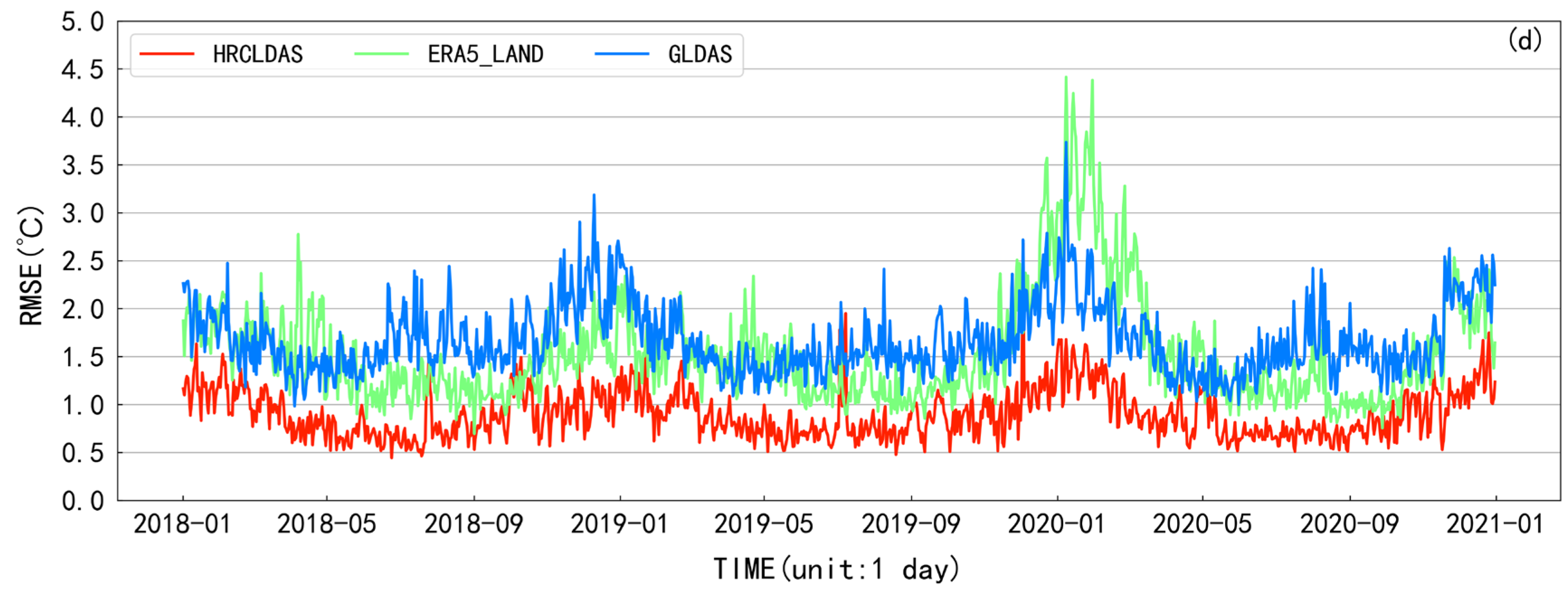 Sustainability 15 13046 g004b