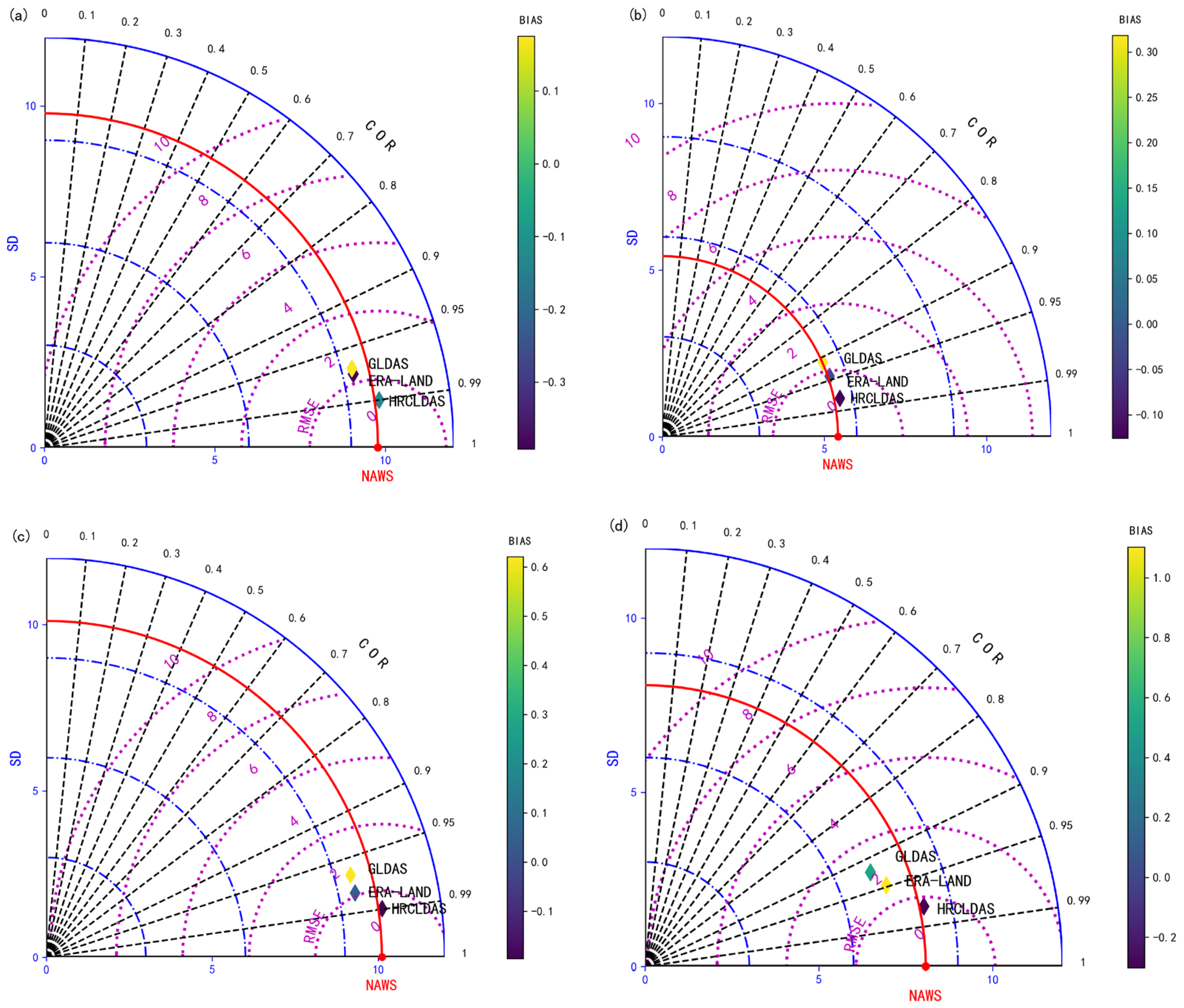 Sustainability 15 13046 g006