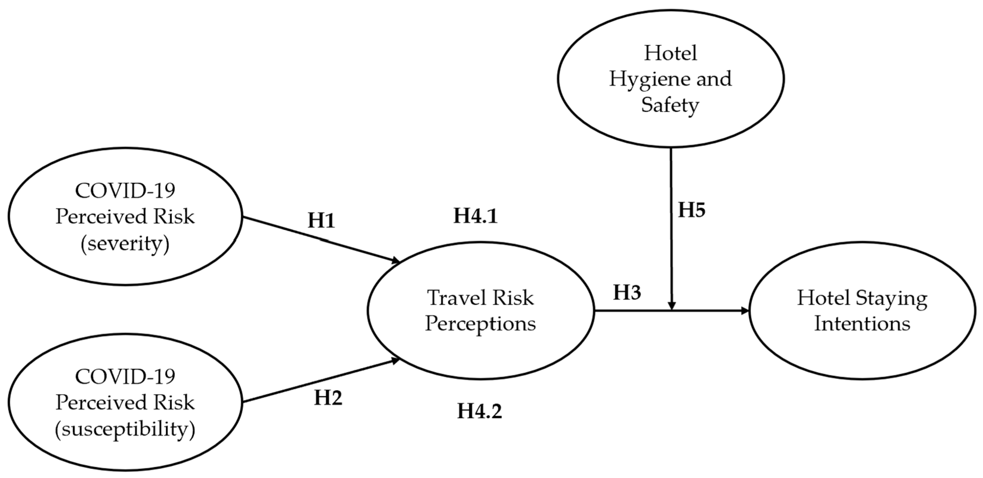 Sustainability 15 13048 g001