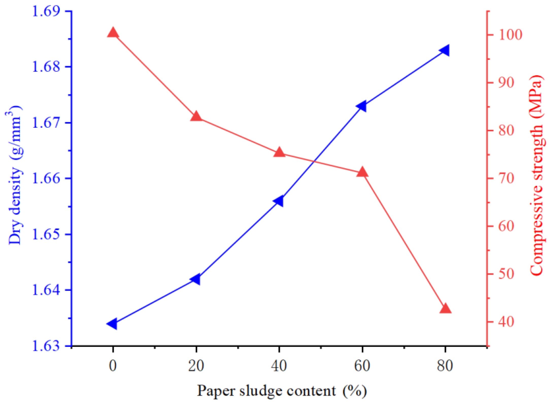 Sustainability 15 13051 g005