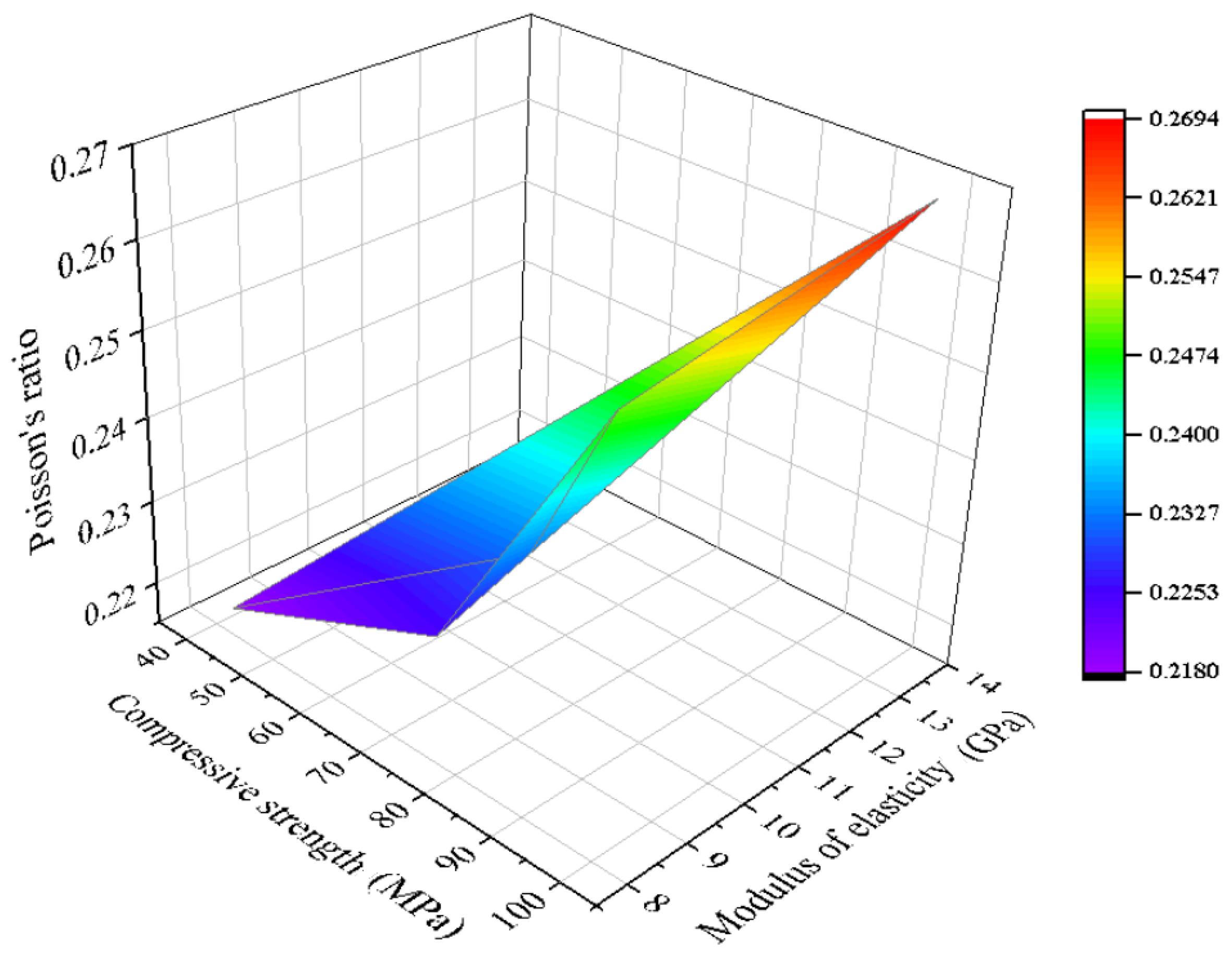 Sustainability 15 13051 g006